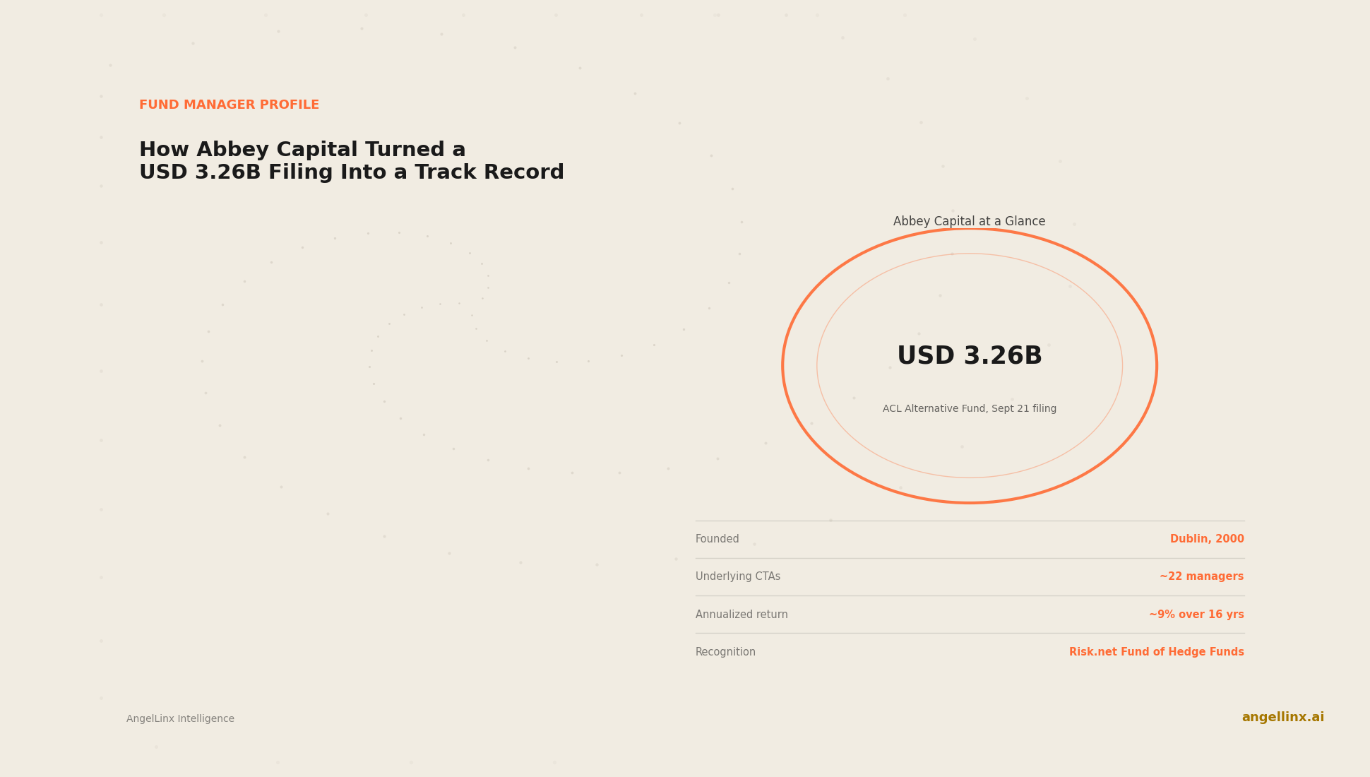 How Abbey Capital Turned a Recurring $3.26 Billion Filing Into a 16-Year Track Record