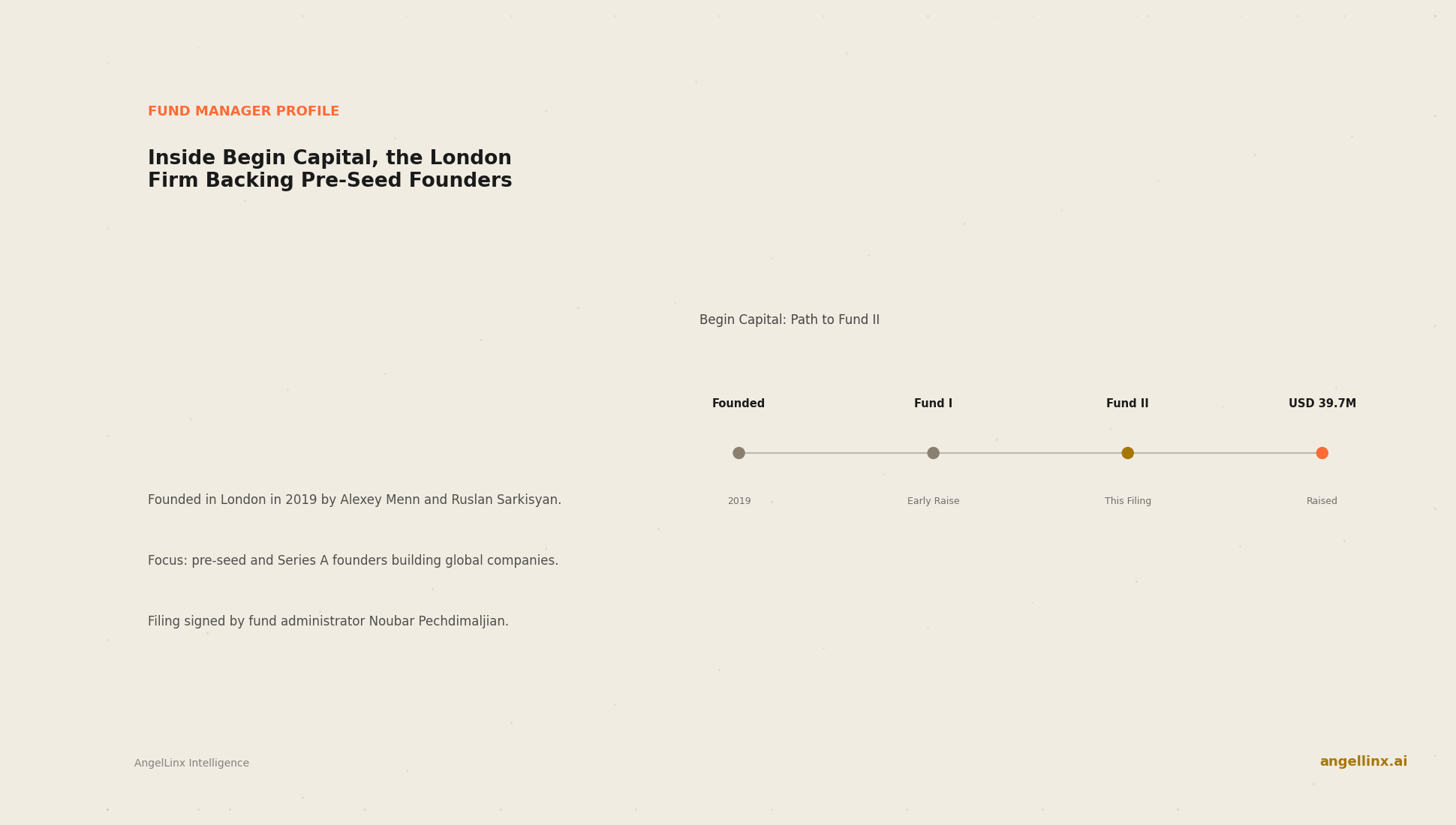 Begin Capital, the London Firm Backing Pre-Seed and Series A Founders