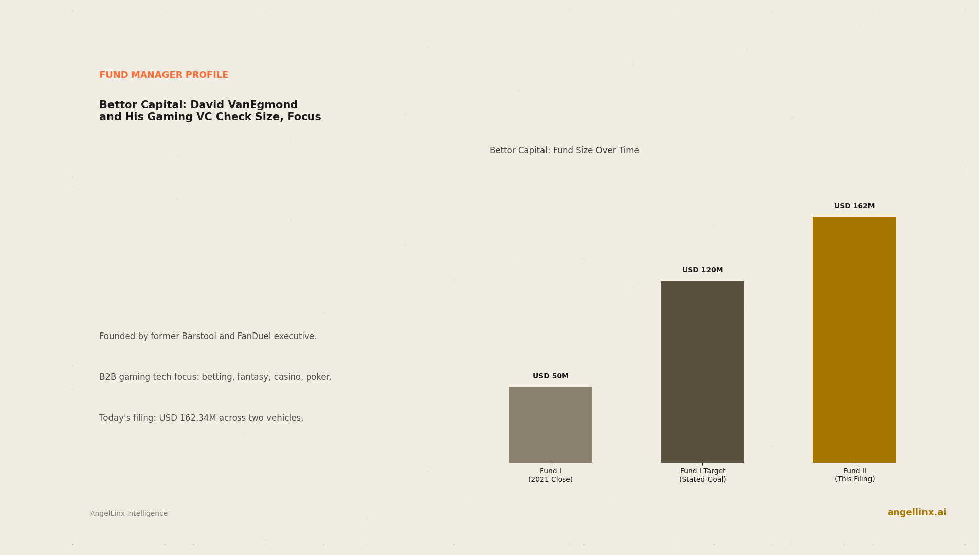 What Bettor Capital Actually Invests In, and How Founders in Gaming Tech Can Get a Meeting