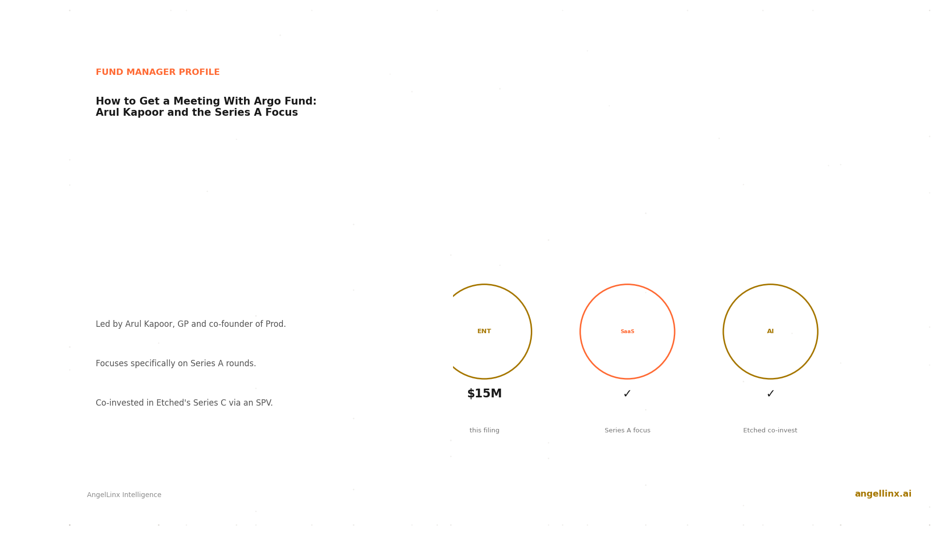 How to Get a Meeting With Argo Fund, and What Arul Kapoor Actually Looks For
