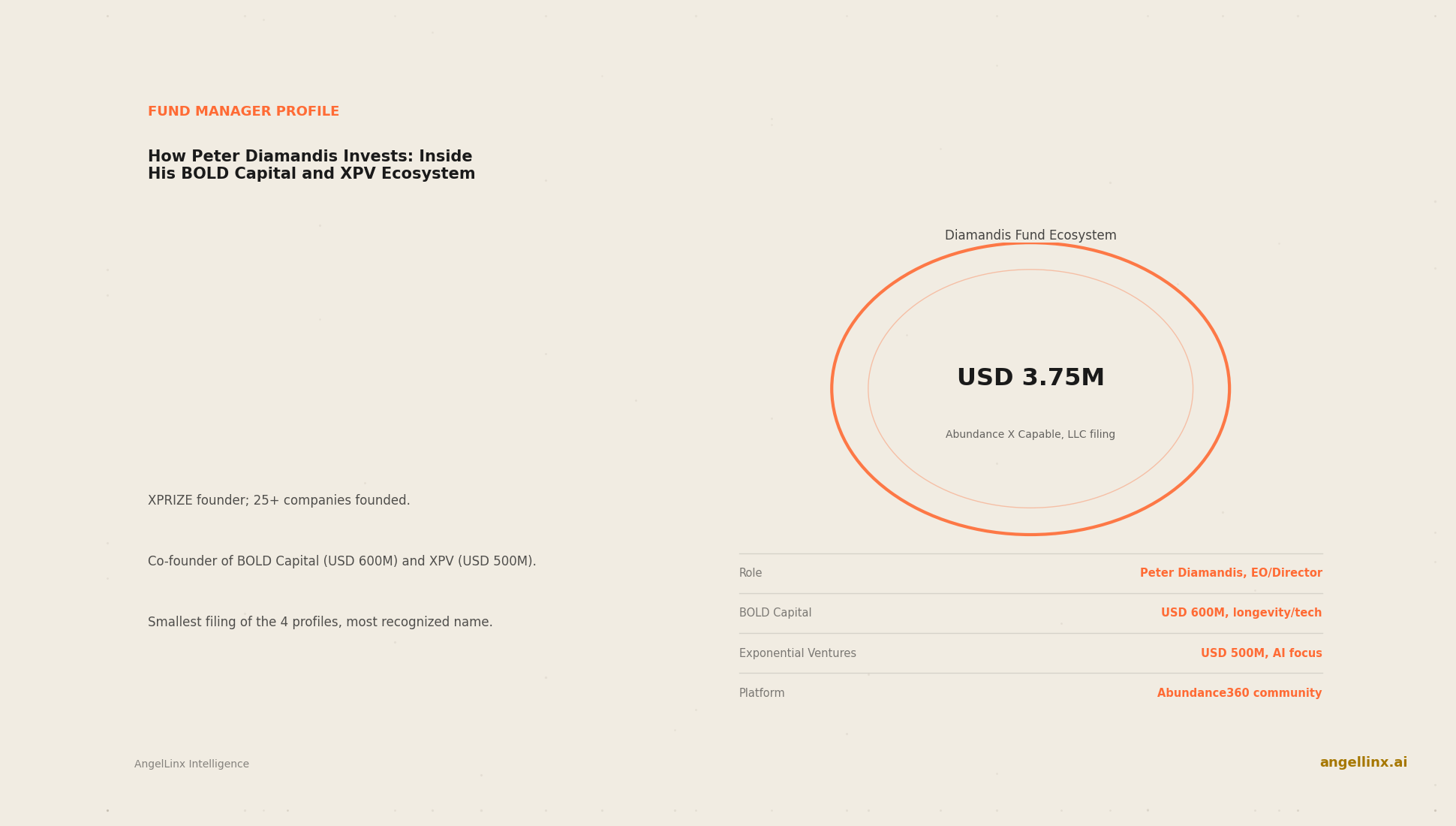 How Peter Diamandis Invests: Inside His Broader Fund Ecosystem