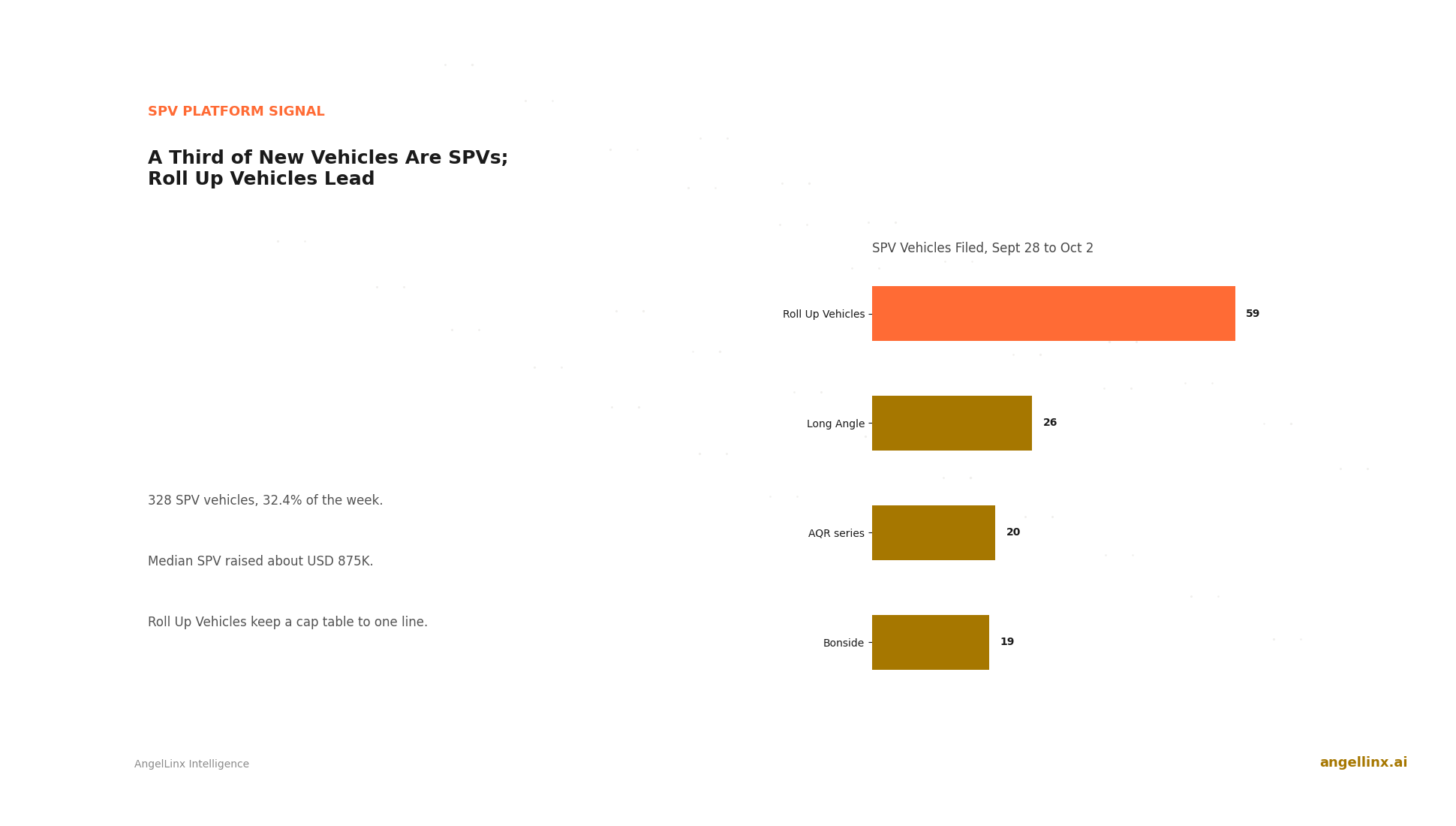 Why a Third of New Vehicles Are SPVs, and How Roll Up Vehicles Keep Your Cap Table Clean