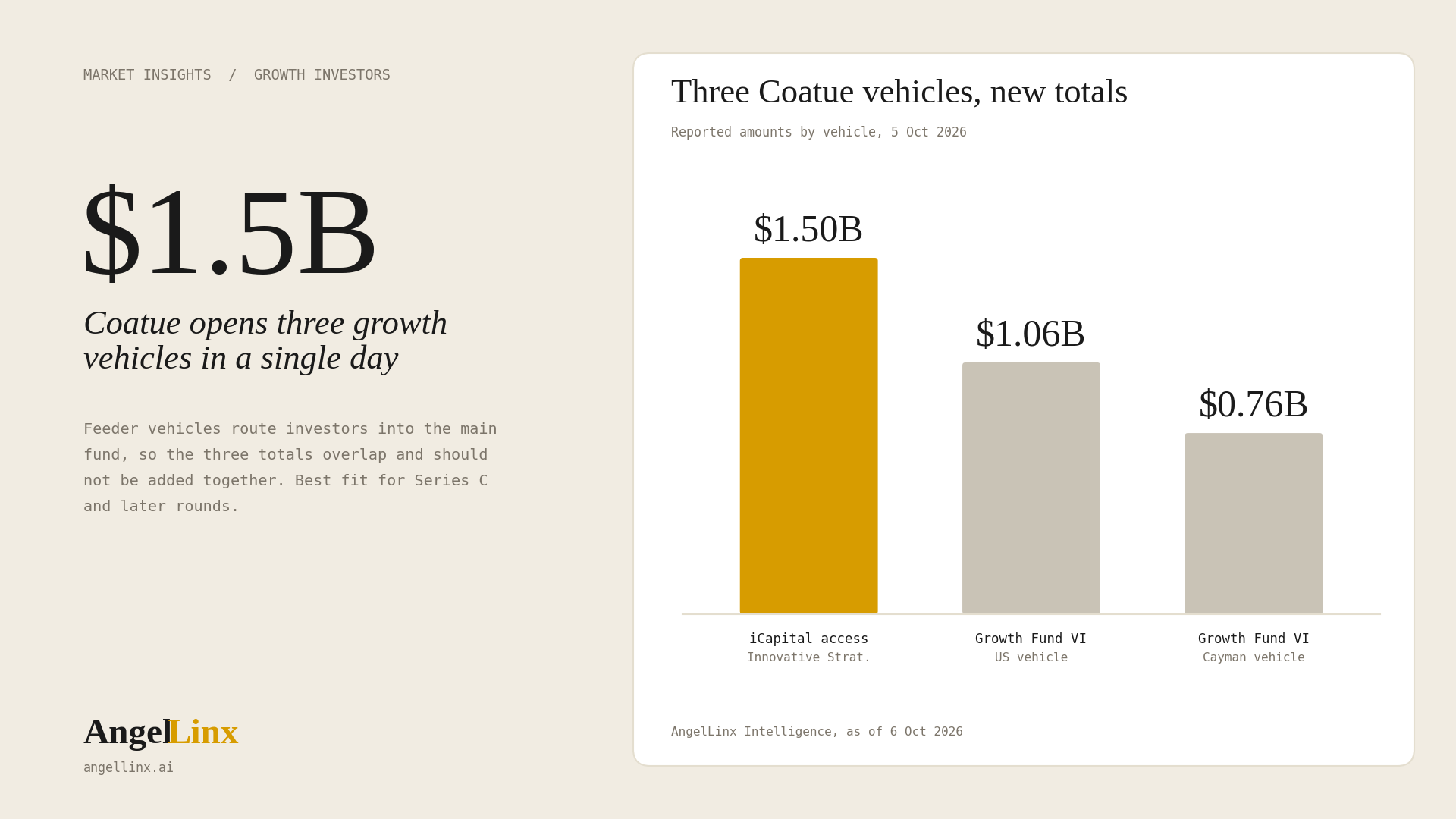 How Coatue Invests in Private Companies, and What Three New Vehicles Mean for Growth-Stage Founders