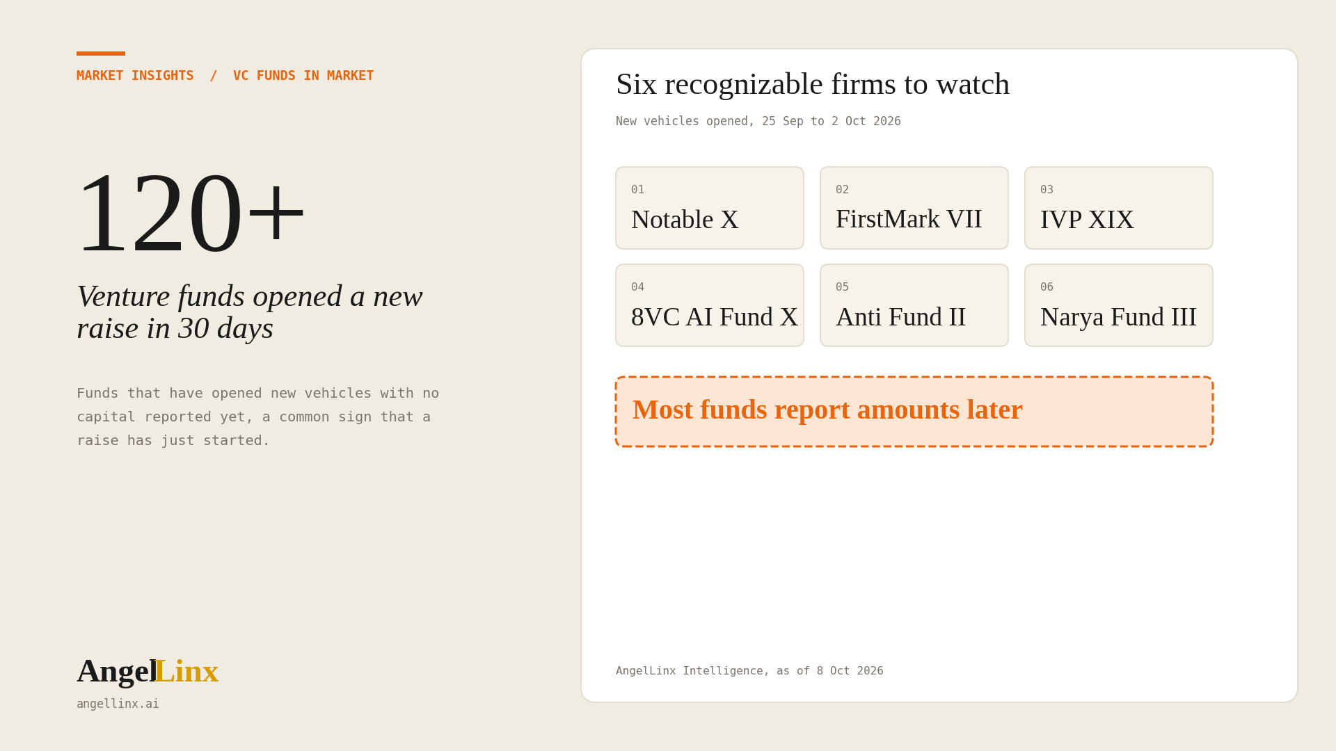 Which VC Firms Just Opened a New Raise, and How Founders Can Use the Window