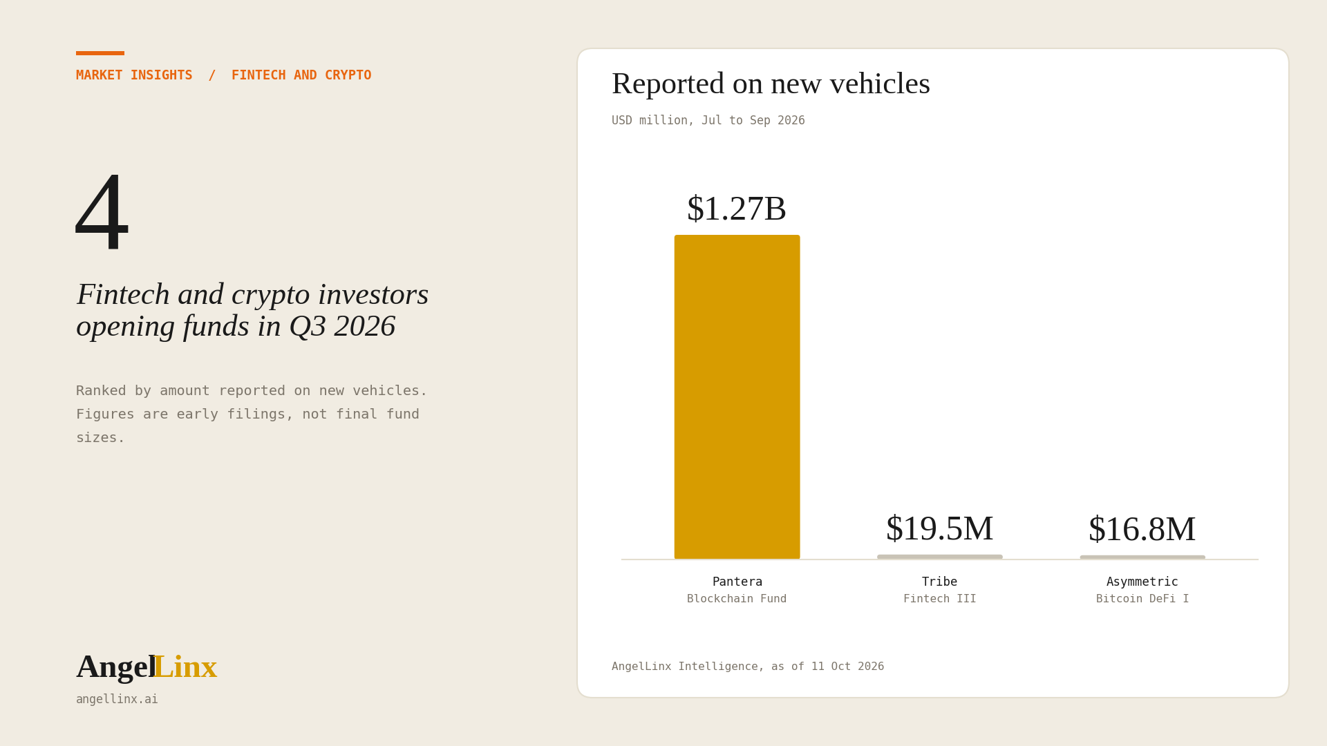 The Most Active Fintech and Crypto Investors, Q3 2026