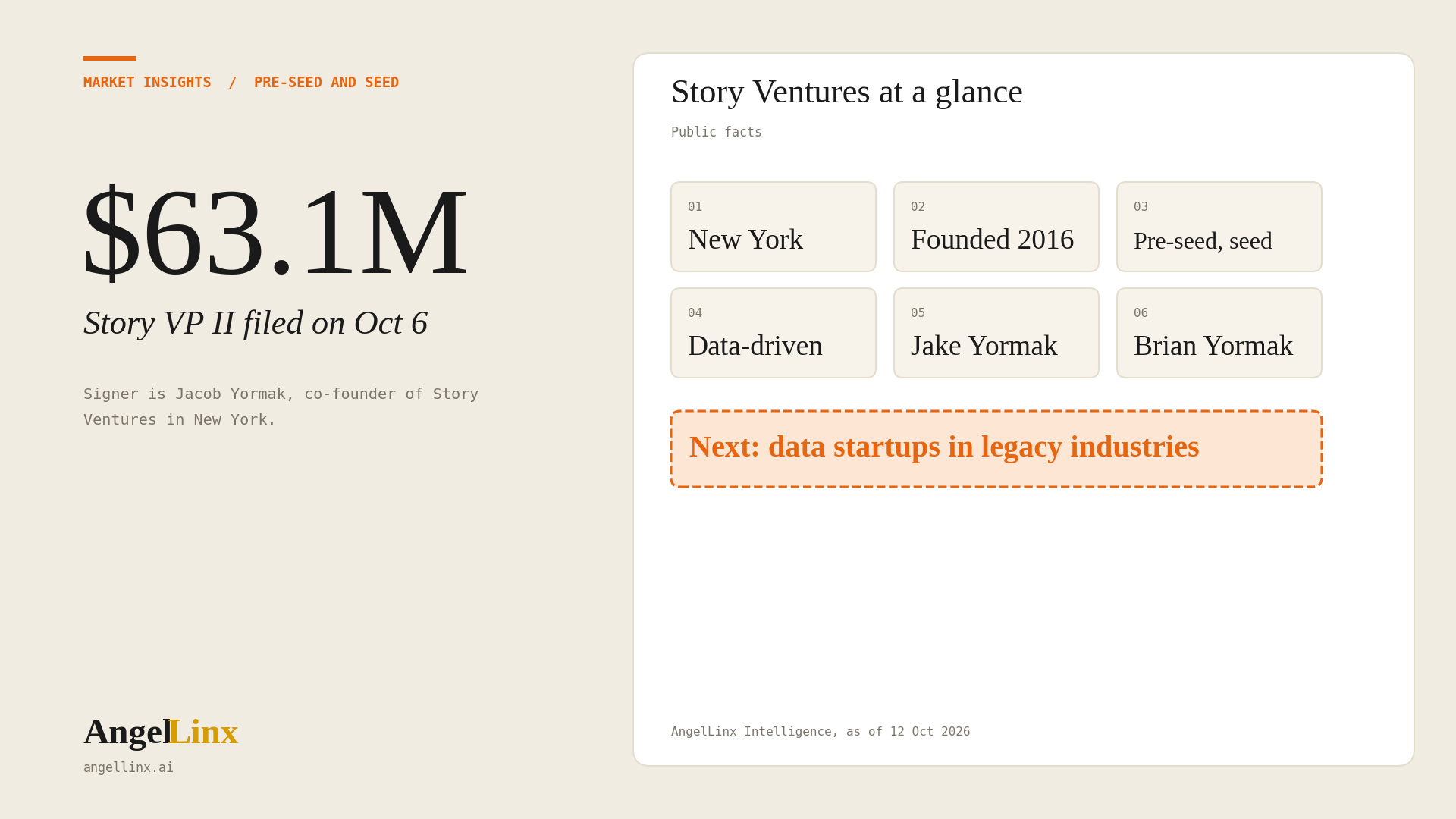 What Pre-Seed and Seed Founders Should Know About Story Ventures and Its New Fund