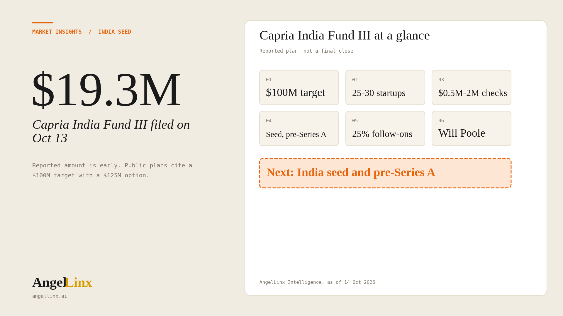 How Seed and Pre-Series A Founders in India Can Approach Capria India Fund III