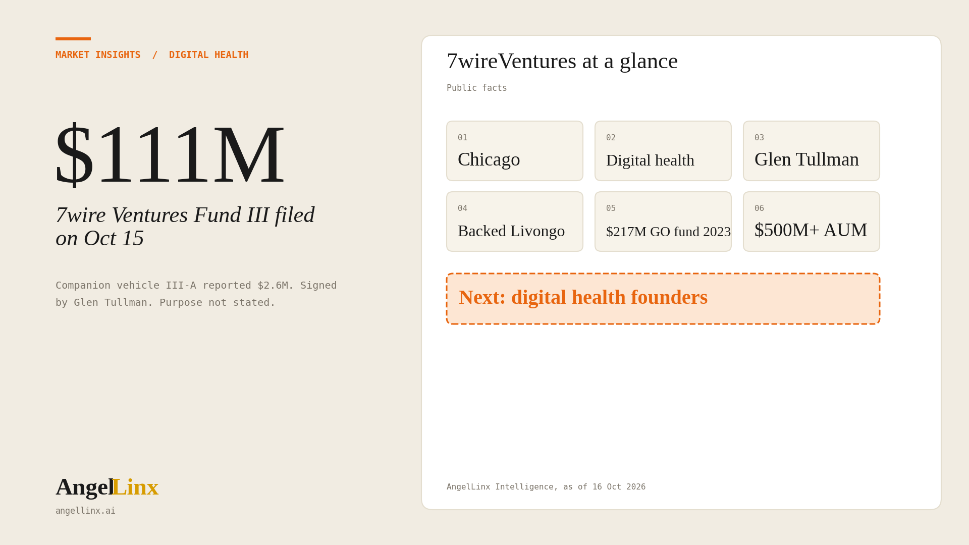 How to Get Funded by 7wireVentures: Digital Health VC