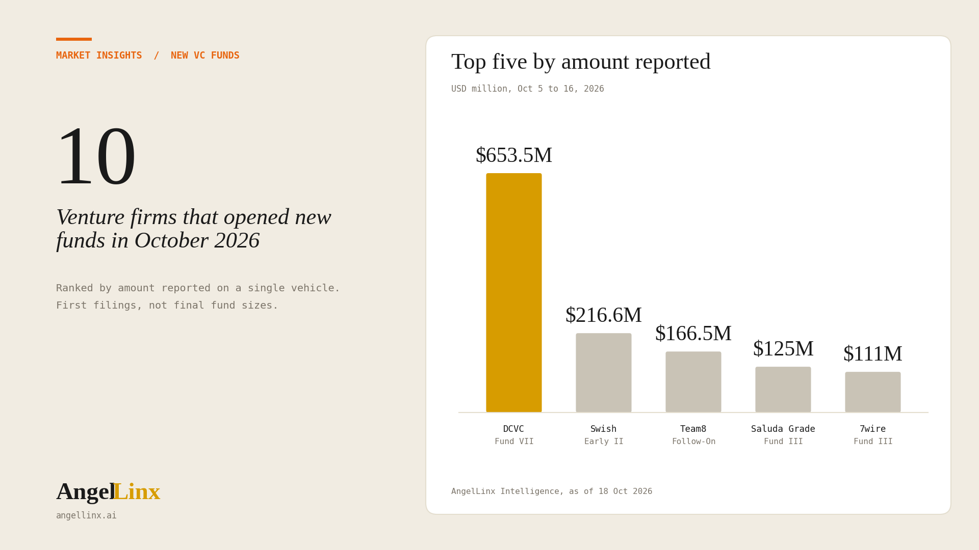 New VC Funds October 2026: 10 Firms Raising Now