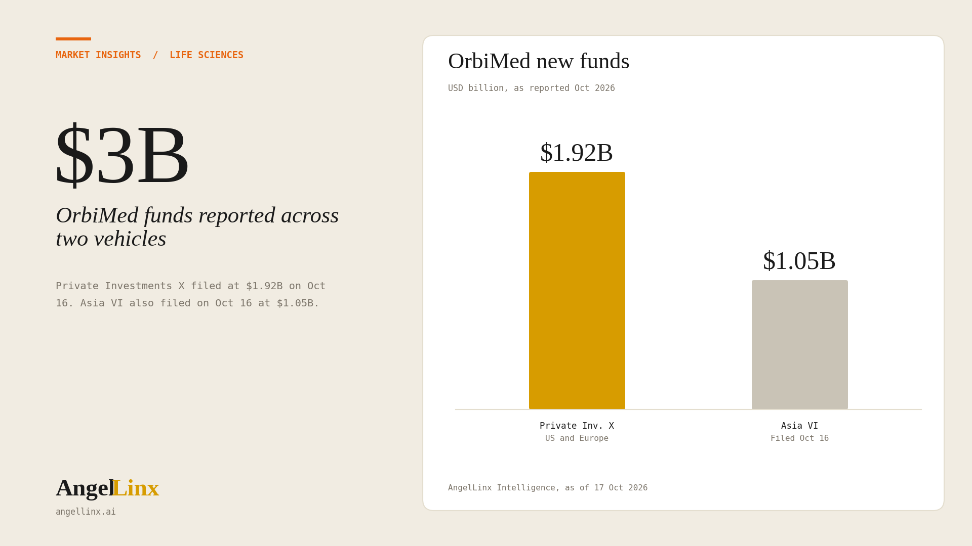 How to Get Funded by OrbiMed: Biotech and Healthcare VC