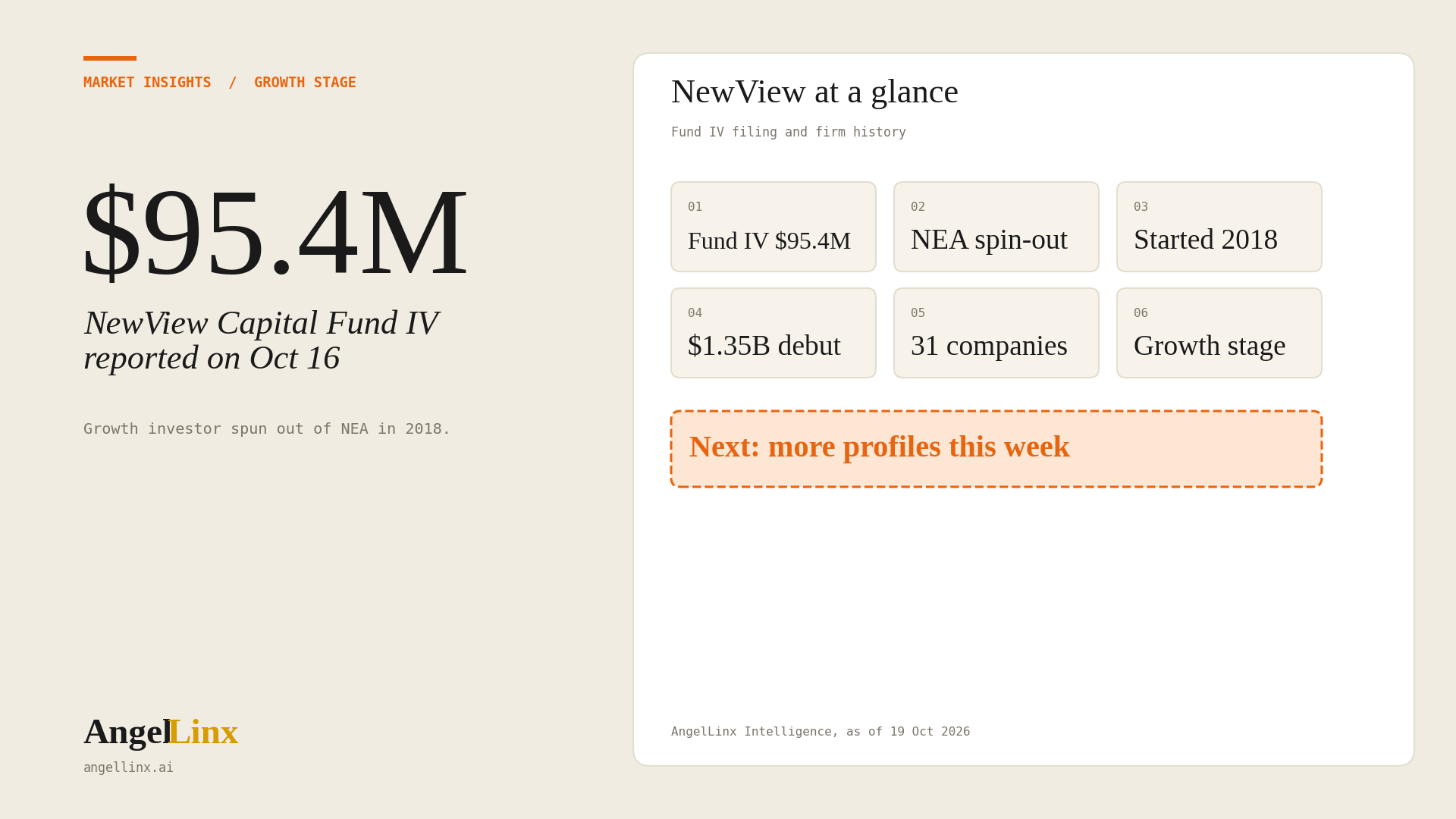 How to Get Funded by NewView Capital: What Growth-Stage Founders Should Know After Its Fund IV Filing