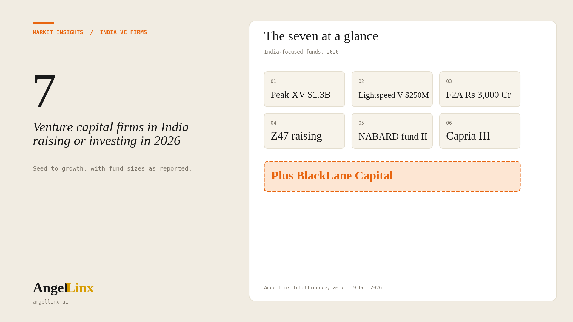 Venture Capital Firms in India 2026: Seven Funds Raising or Investing New Capital Now