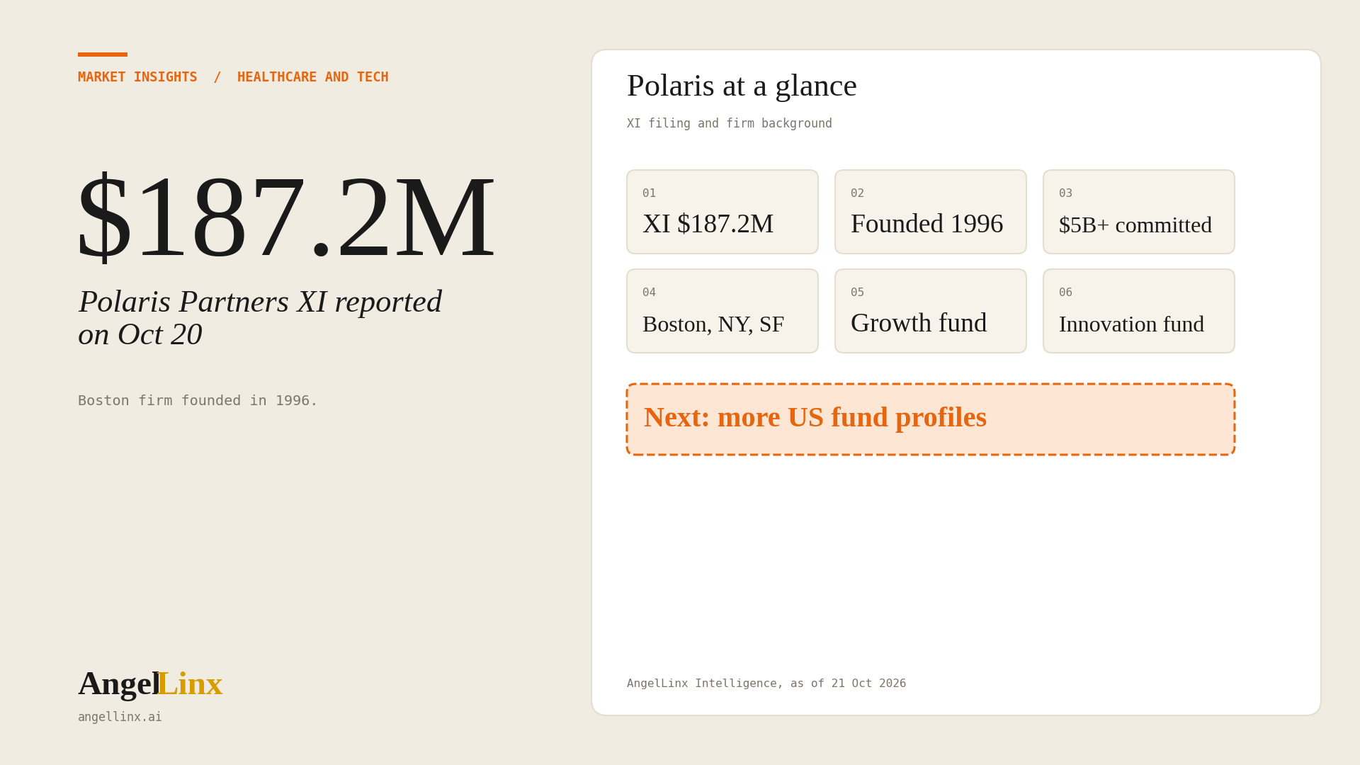 How to Get Funded by Polaris Partners: What Healthcare and Tech Founders Should Know After a $187 Million Filing