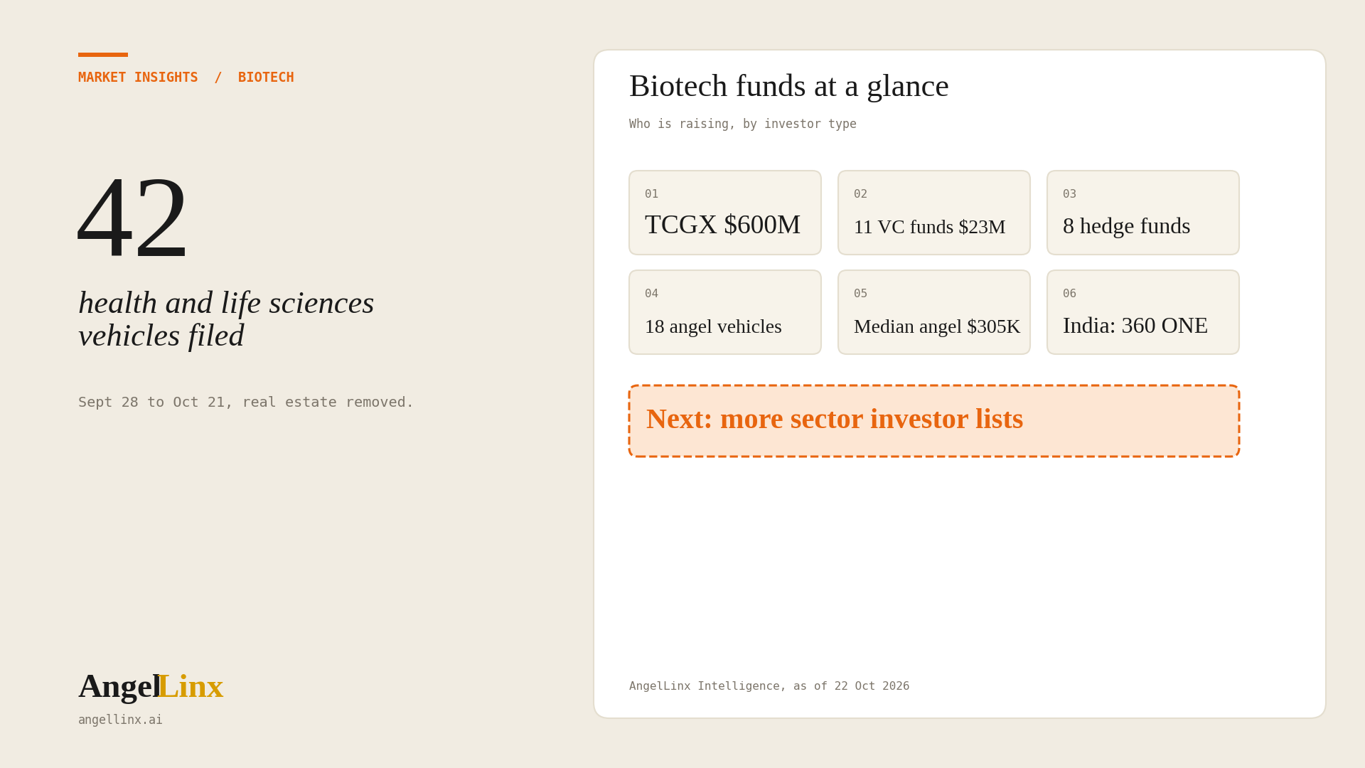 Biotech Venture Capital Firms: Who Is Raising Life Sciences Funds Right Now and How to Approach Them