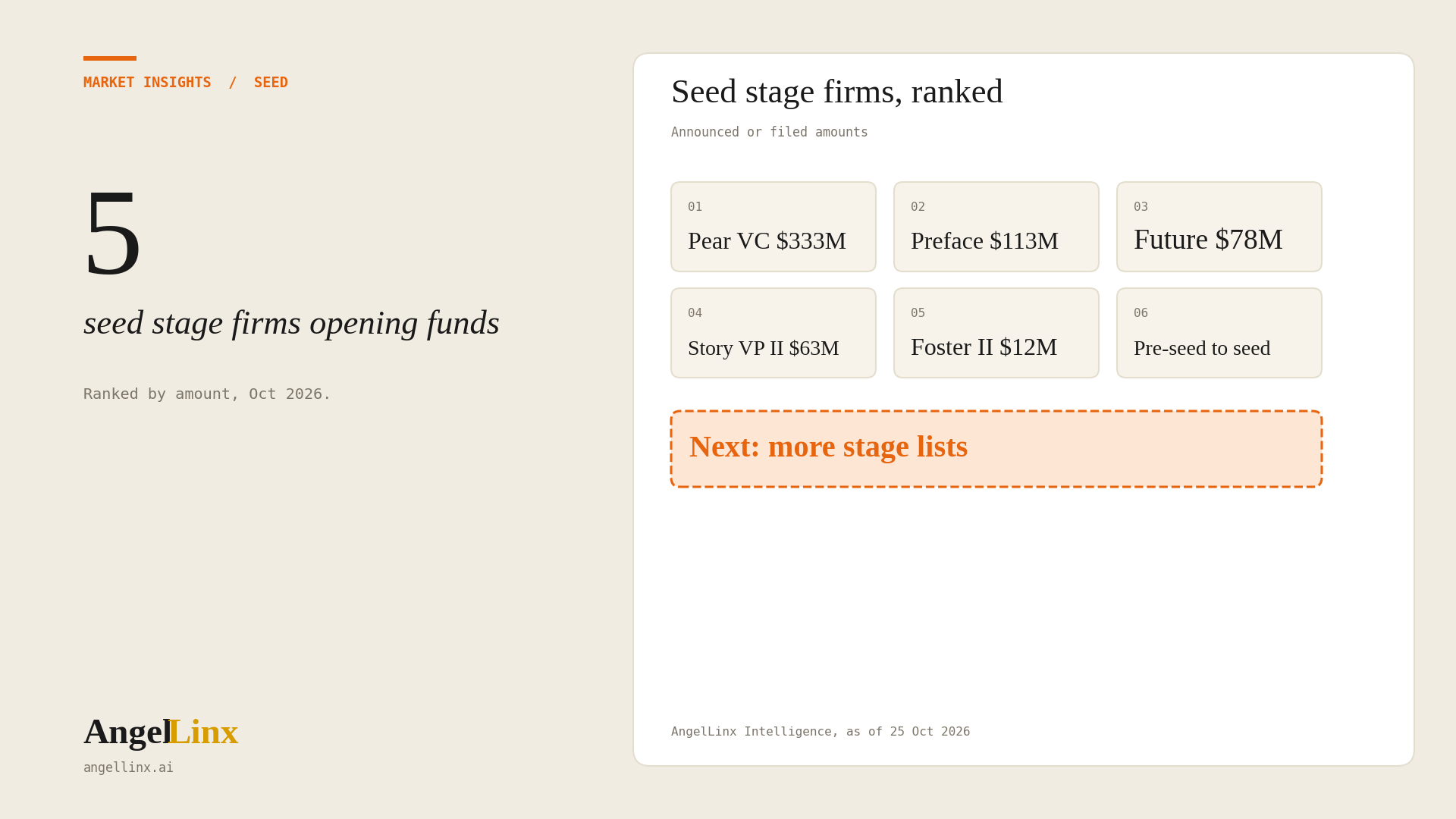 Seed Stage Venture Capital Firms: 5 Funds Opening in October 2026, Ranked by Amount