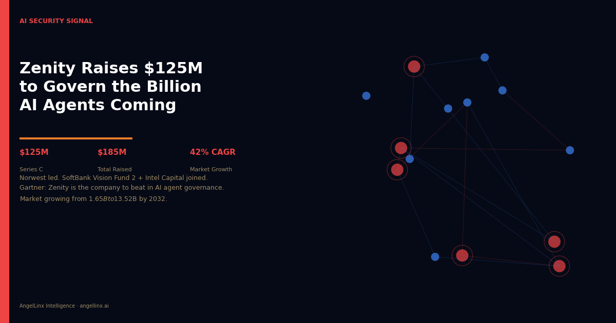 Zenity Raised $125M to Secure the Billion AI Agents That Are About to Run Your Business