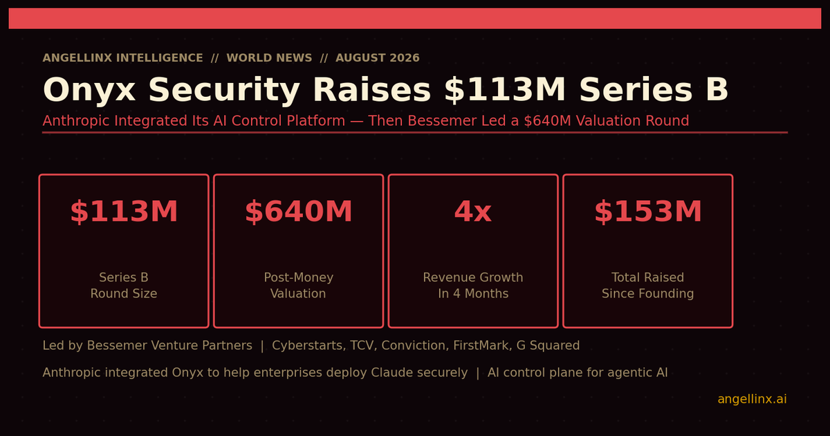 Anthropic Just Integrated This AI Security Startup Into Its Enterprise Stack. It Then Raised $113 Million.