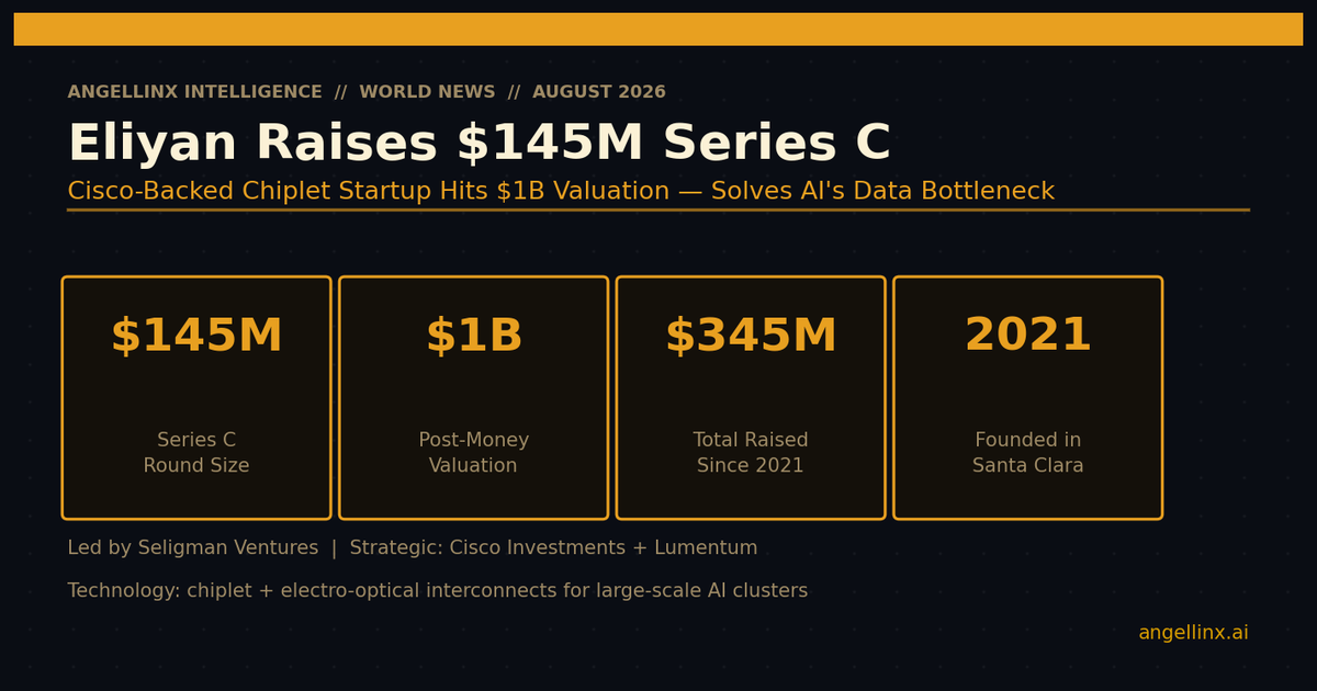 Eliyan Just Raised $145 Million to Solve the Bottleneck That Is Slowing Every AI Data Center on Earth