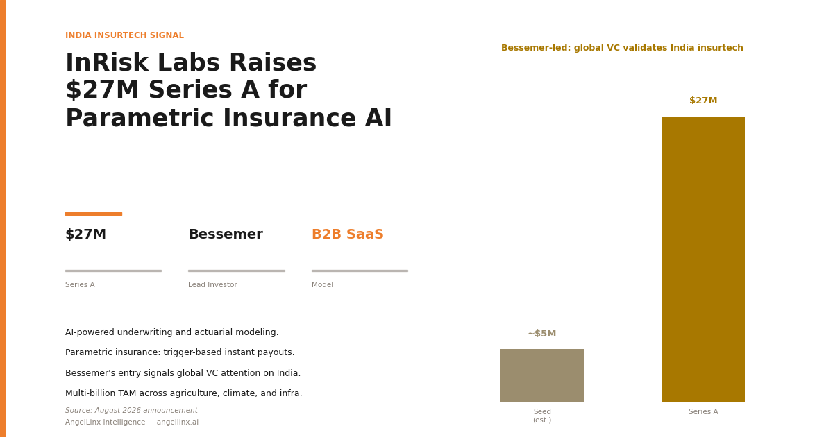 InRisk Labs Raises $27M Series A to Bring AI to Parametric Insurance and Reinsurance