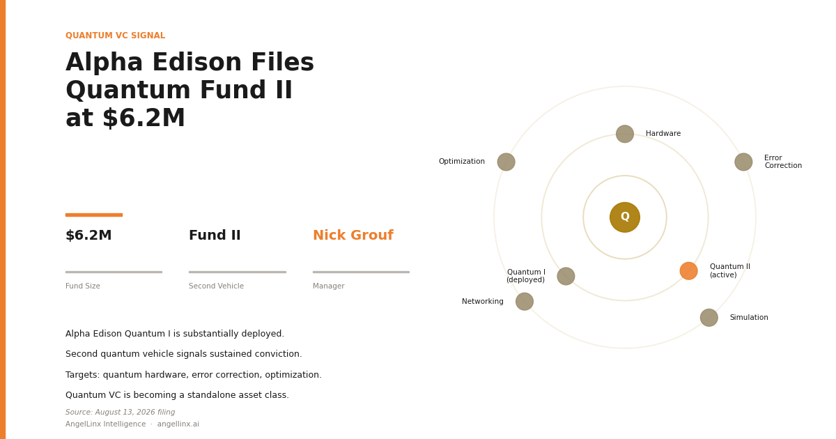 Alpha Edison Files $6.2M Quantum Computing Fund Under Nick Grouf