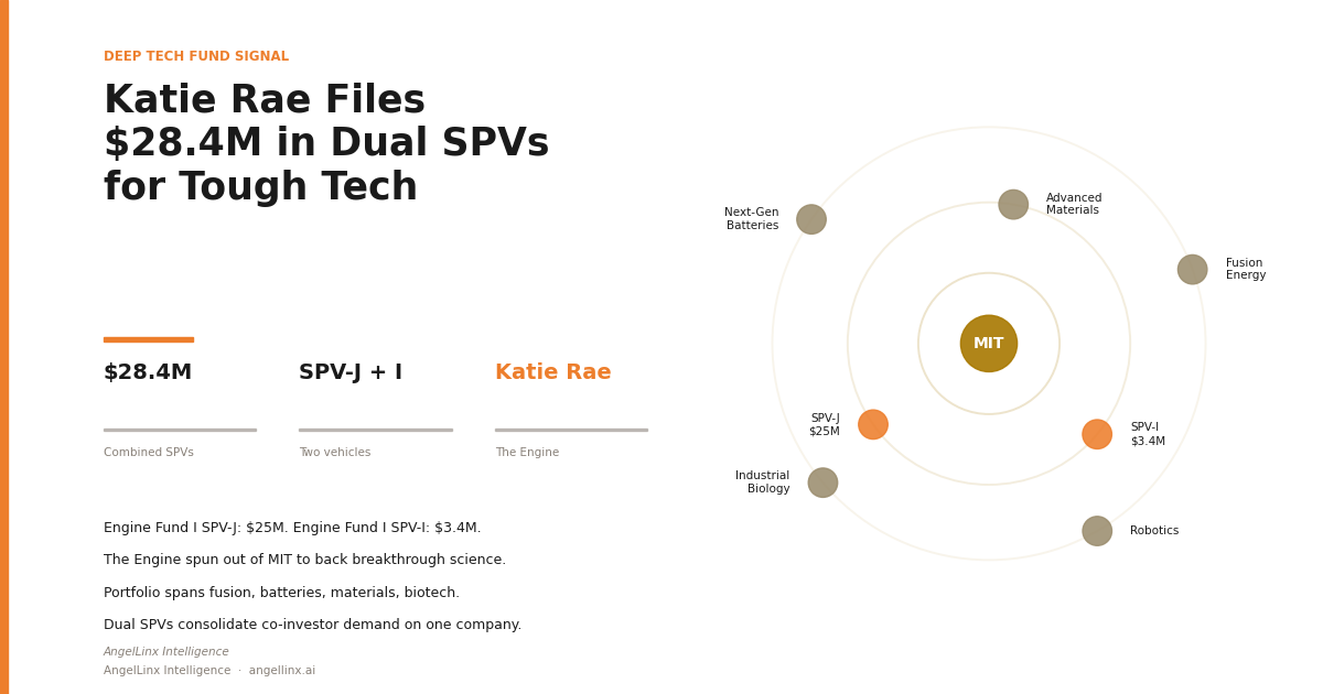 Engine Ventures' Katie Rae Files $28.4 Million in Dual SPVs for Tough Tech