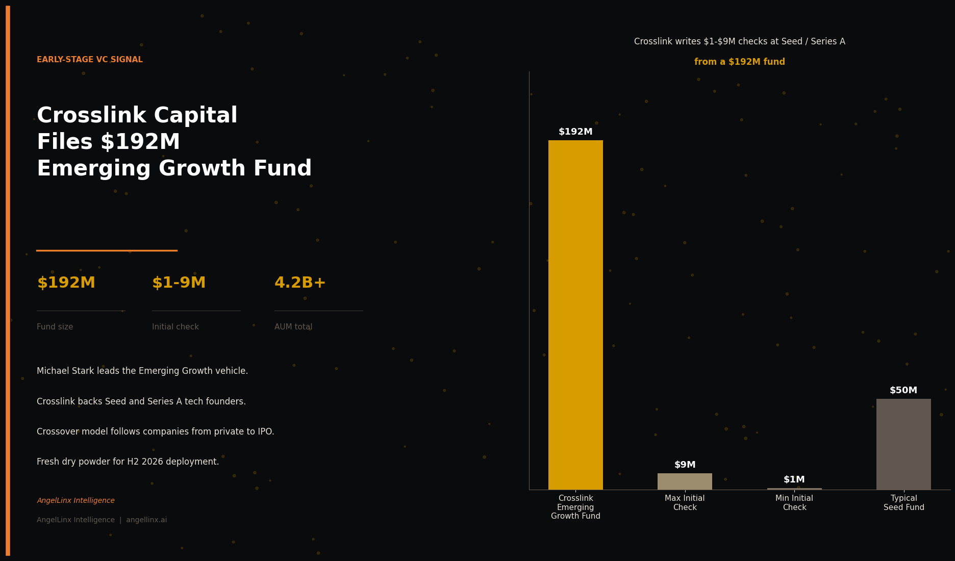 Crosslink Capital Files $192 Million Emerging Growth Fund