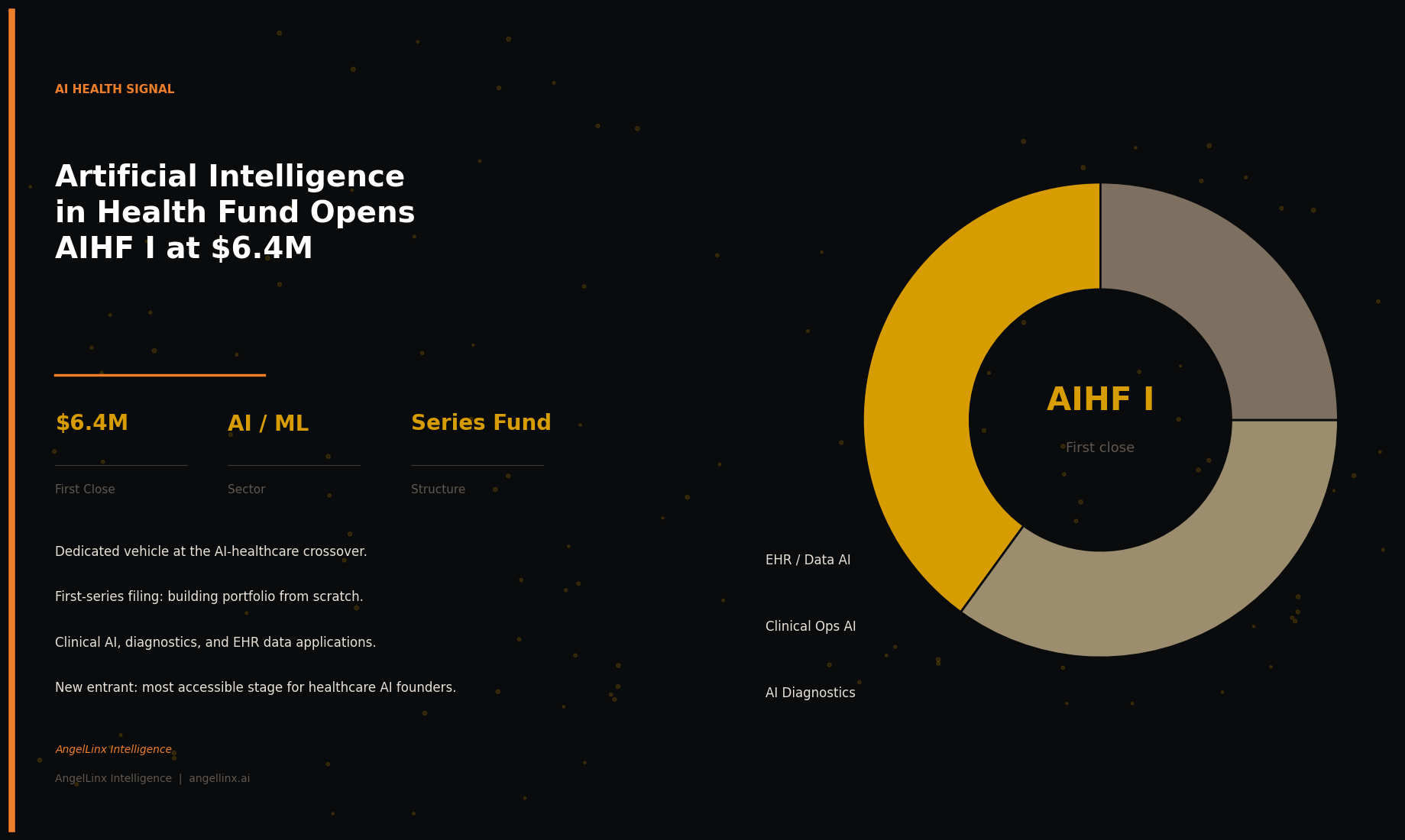 Artificial Intelligence in Health Fund Files AIHF I at $6.4M