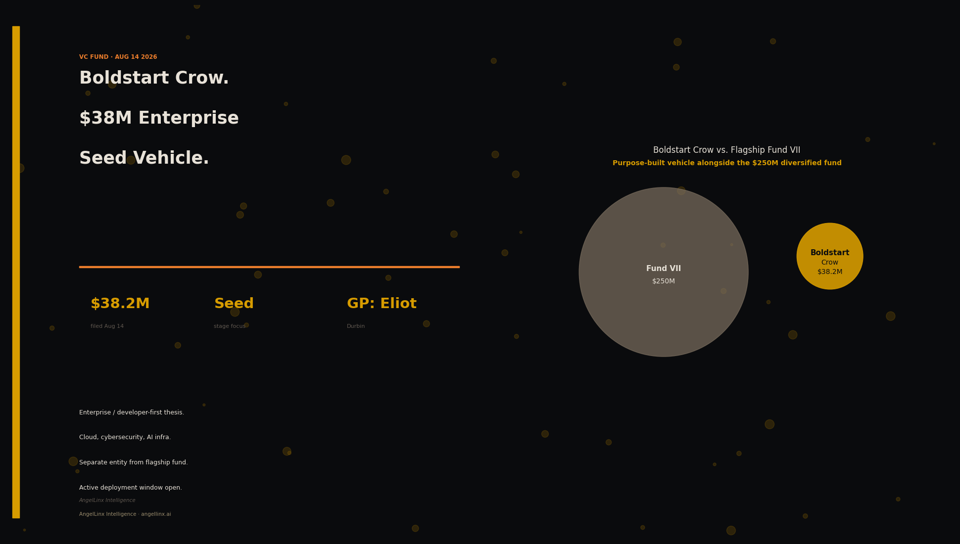 Boldstart Crow Raises $38 Million for New Enterprise Seed Vehicle