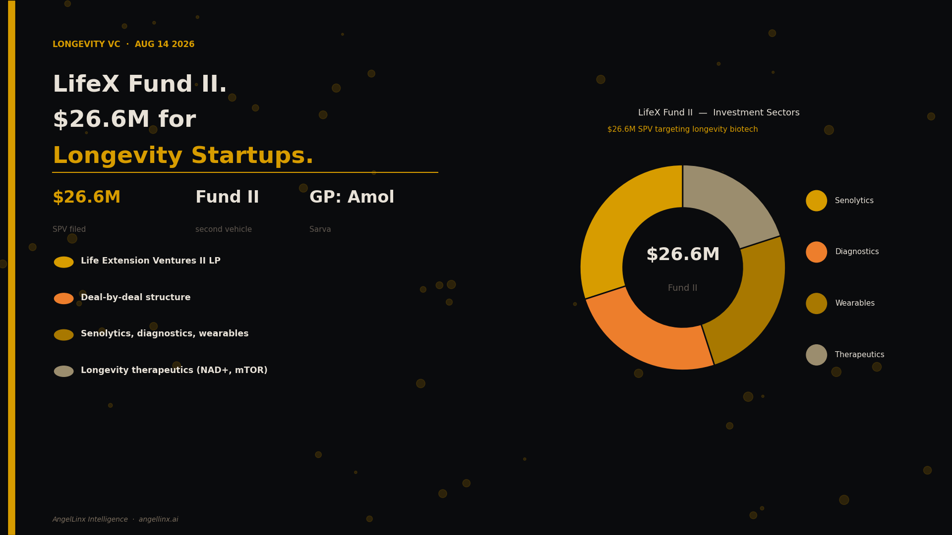 Life Extension Ventures Files $26.6 Million LifeX Fund II to Back Longevity Startups