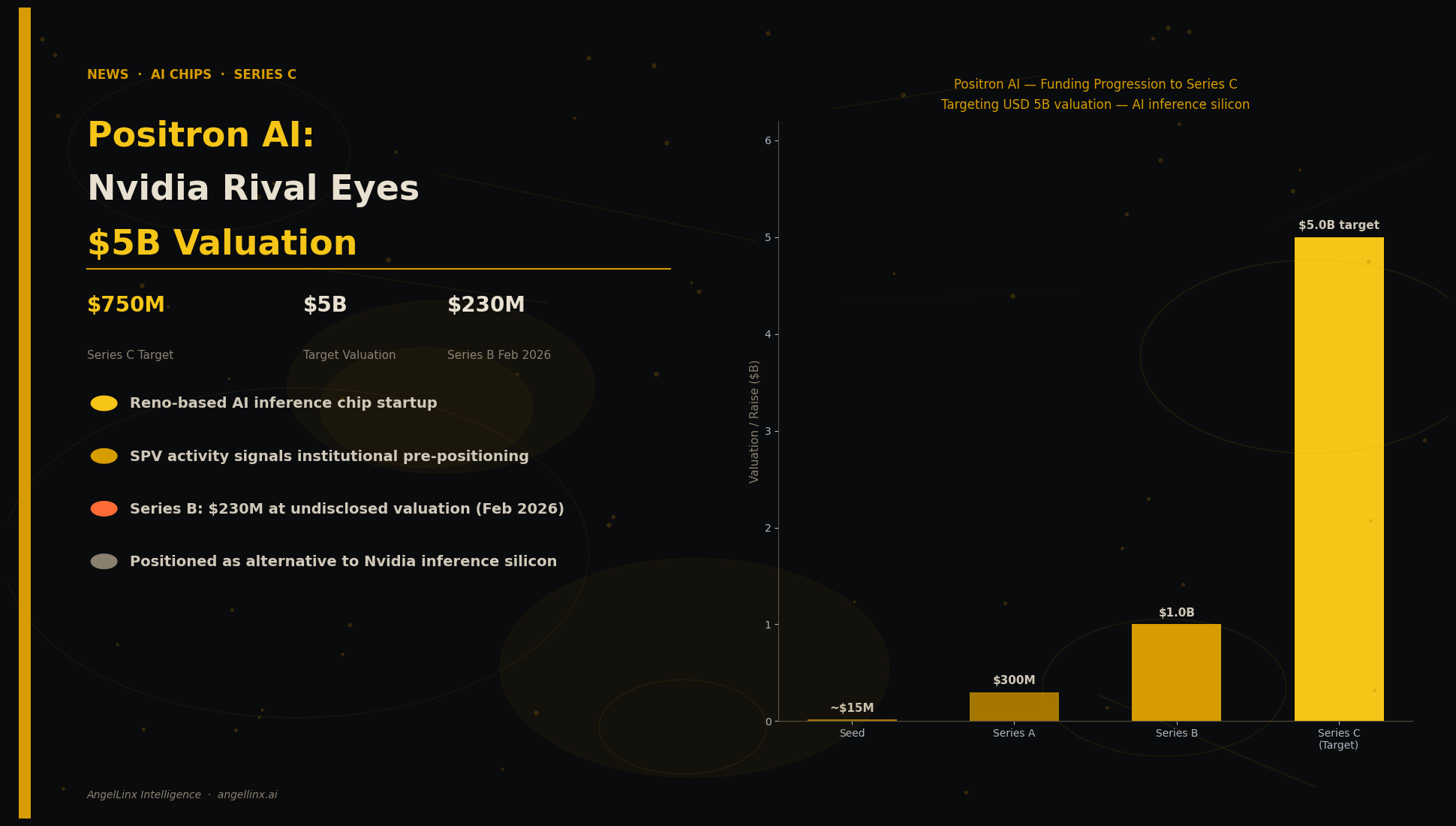Positron AI Series C: SPV Activity Surfaces as Nvidia Rival Targets $5B Valuation
