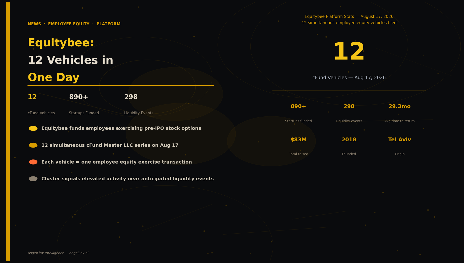 Equitybee Files 12 Employee Equity Vehicles in One Day — Platform Activity at Scale