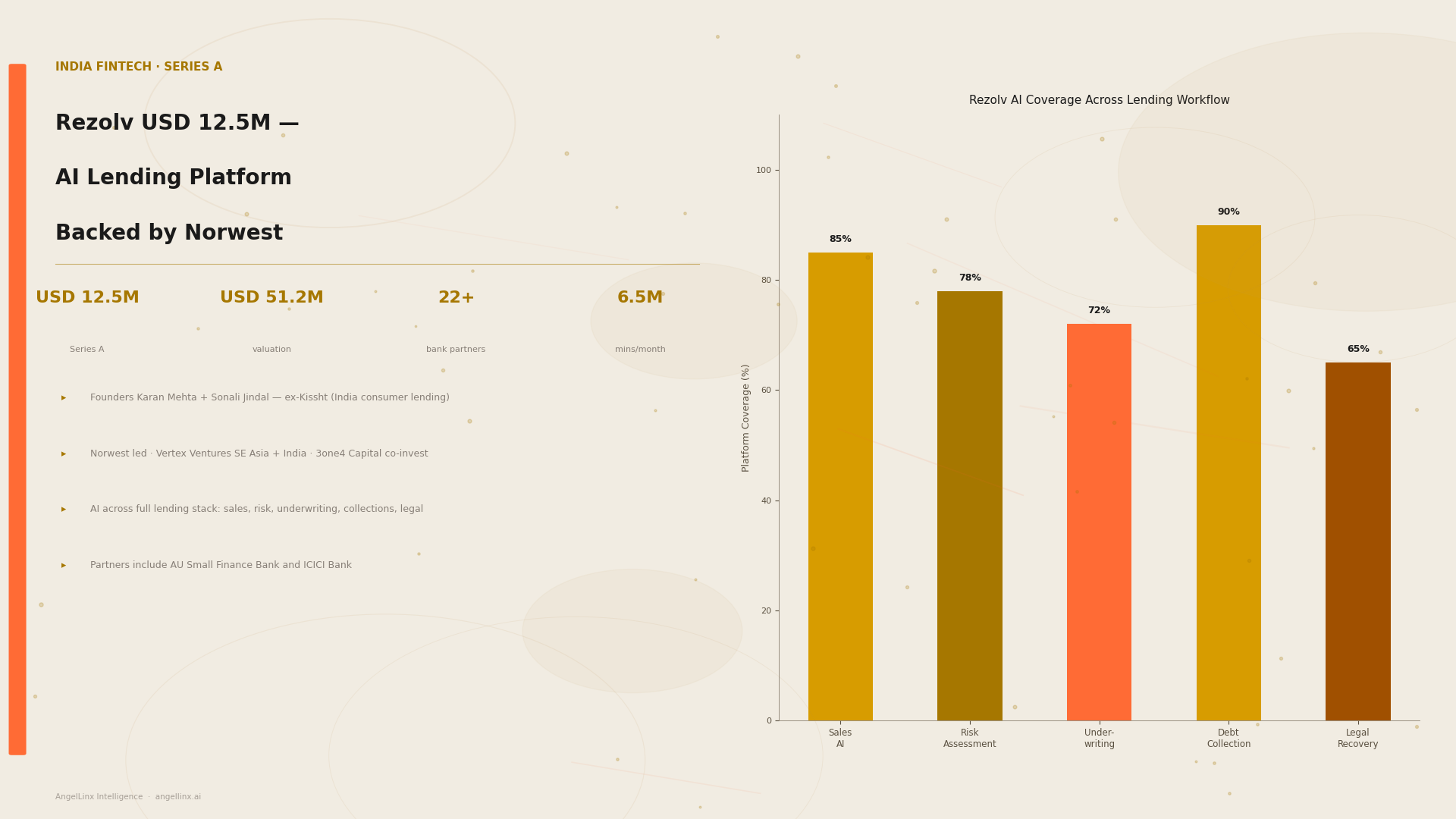 Rezolv Raises $12.5M Series A to Scale AI Across the Full Lending Stack