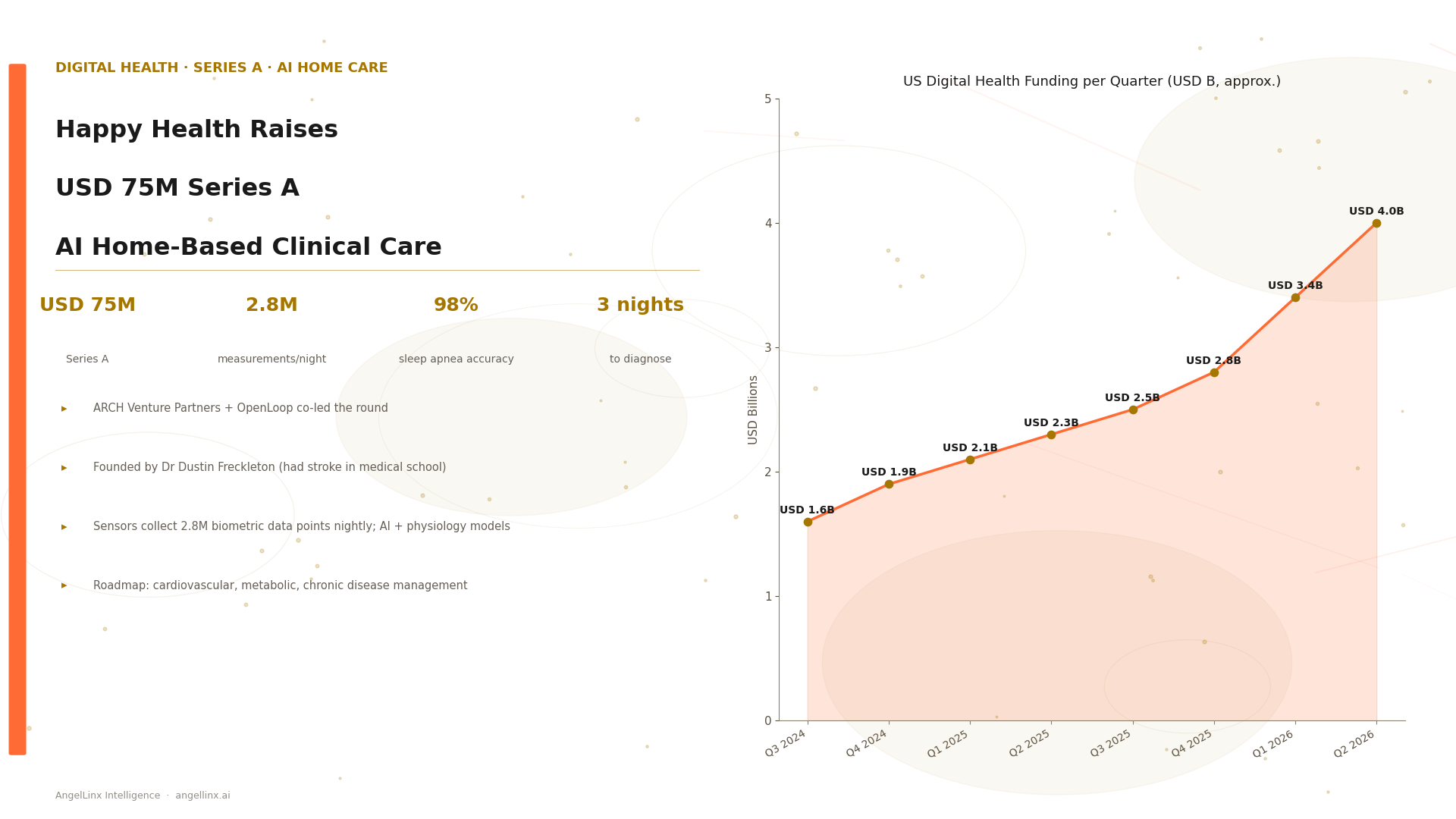 Happy Health Raises USD 75M Series A to Build AI-Powered Continuous Home Care, Starting with Sleep