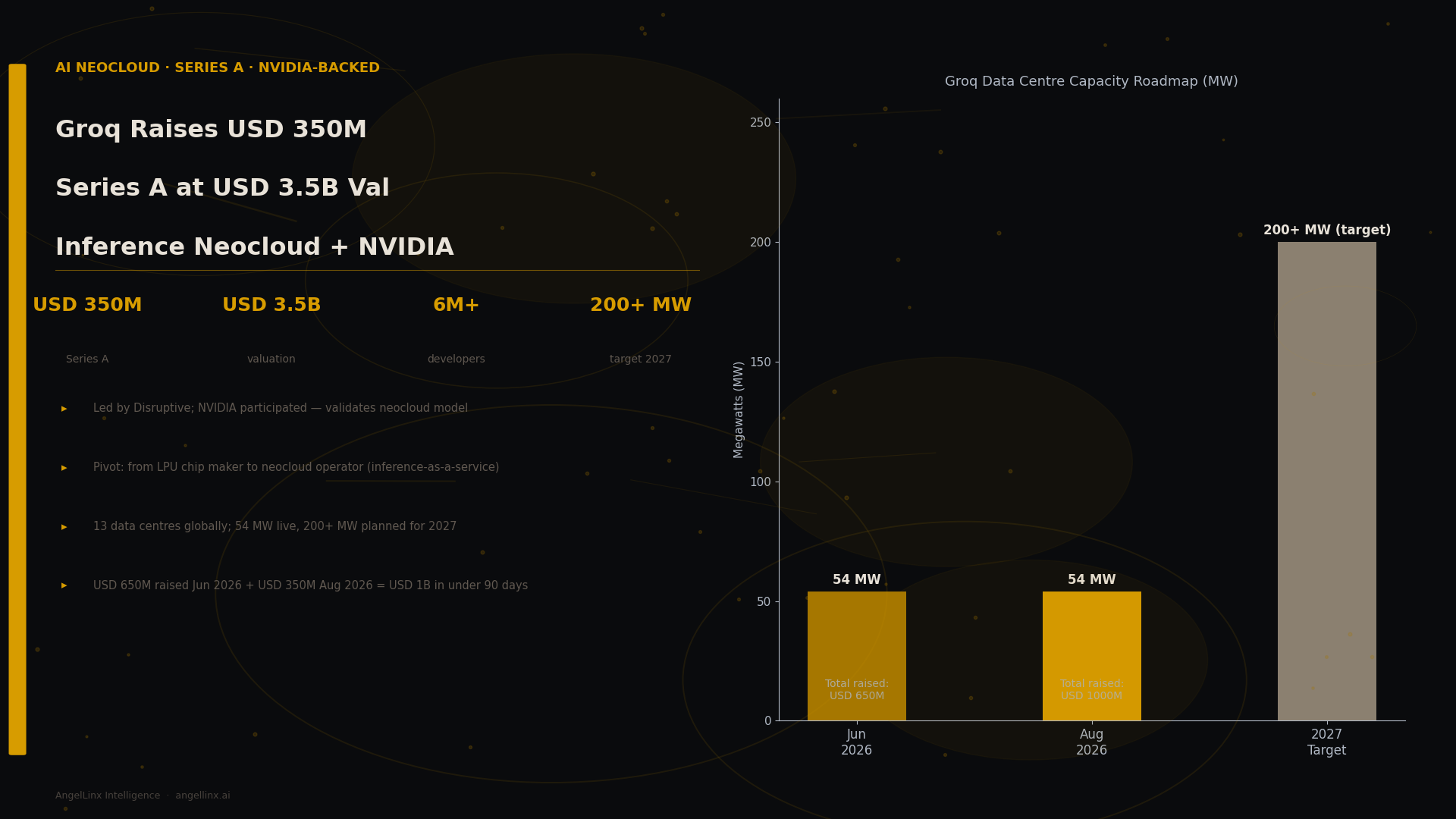 Groq Raises USD 350M Series A at USD 3.5B Valuation as AI Inference Neocloud Backed by NVIDIA