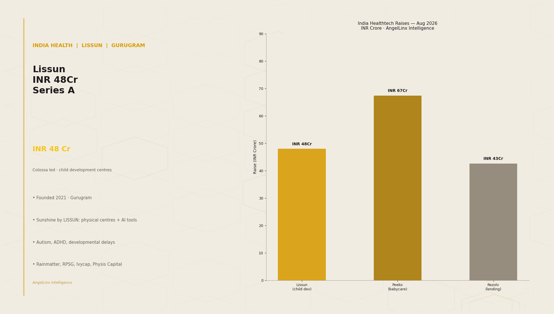 Lissun Raises INR 48 Crore Series A to Scale Sunshine Child Development Centres Across India