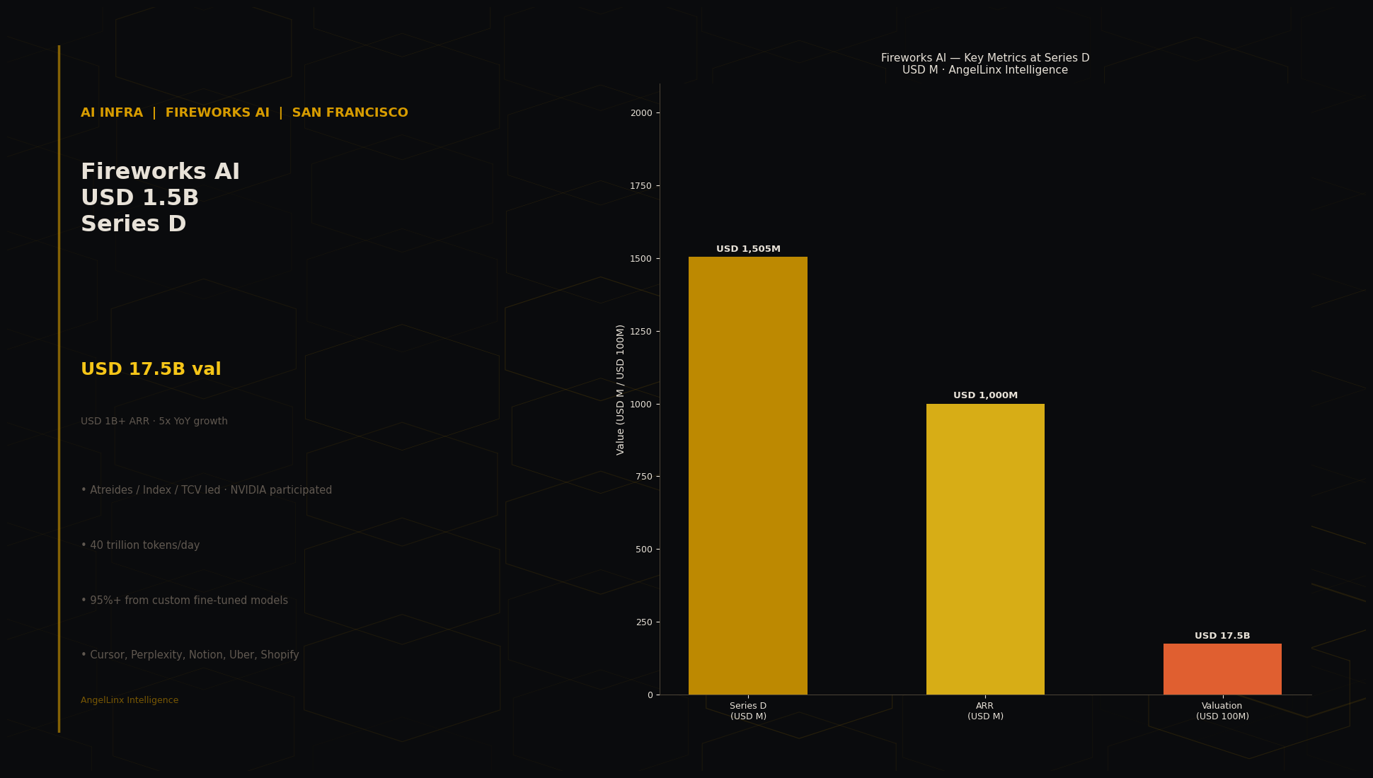 Fireworks AI Raises $1.5B Series D at $17.5B Valuation: The Inference Layer Reaches $1B ARR