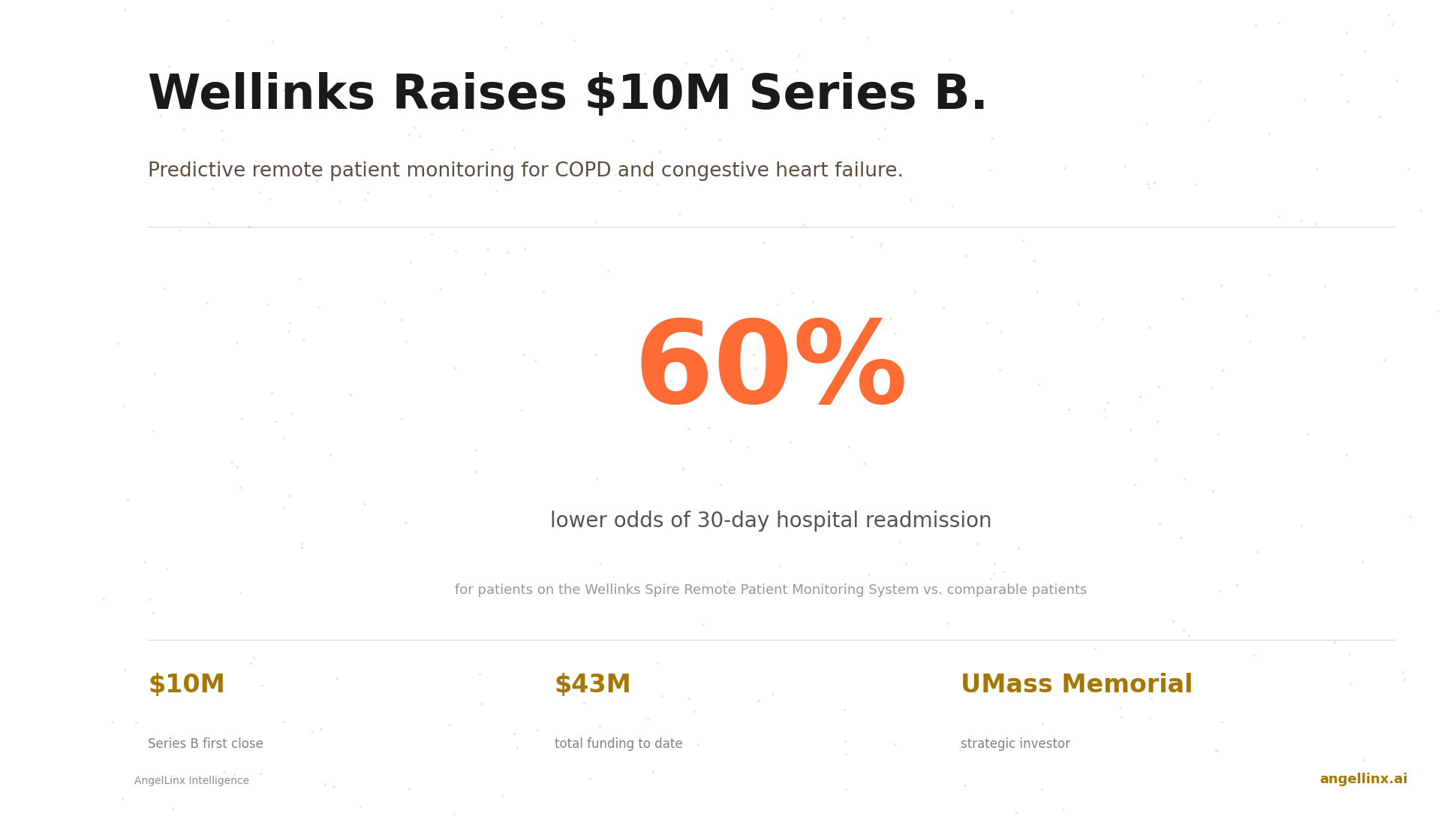Wellinks Raises $10M Series B to Scale Predictive Cardiopulmonary Remote Patient Monitoring Into Rural Markets