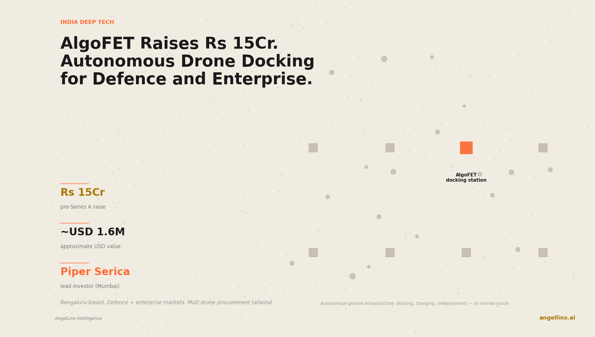 AlgoFET Raises Rs 15 Crore to Build Autonomous Drone Docking and Charging Infrastructure for Defence and Enterprise