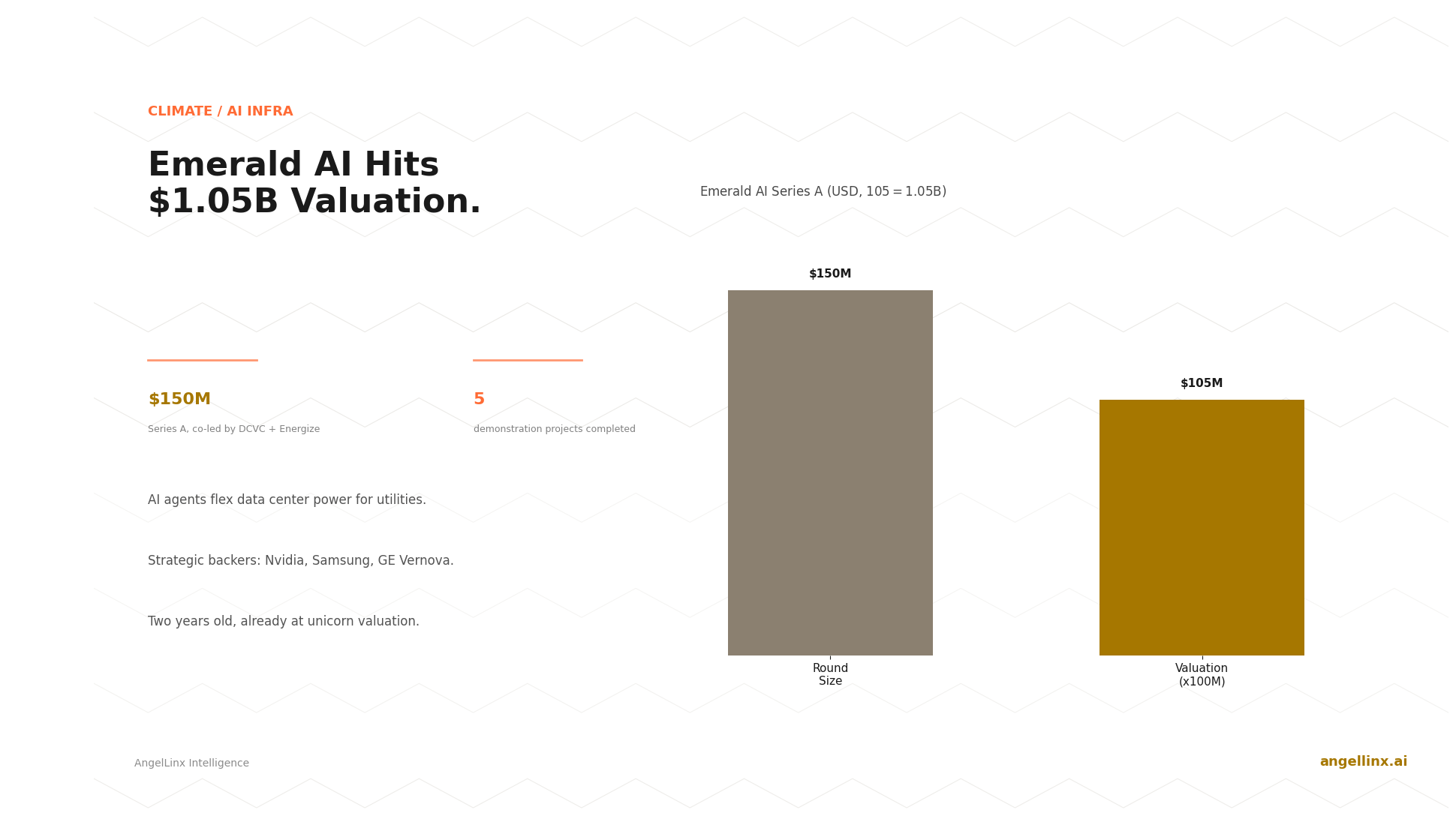 Emerald AI Raises $150M Series A at $1.05B Valuation to Help Data Centers Flex Power Demand