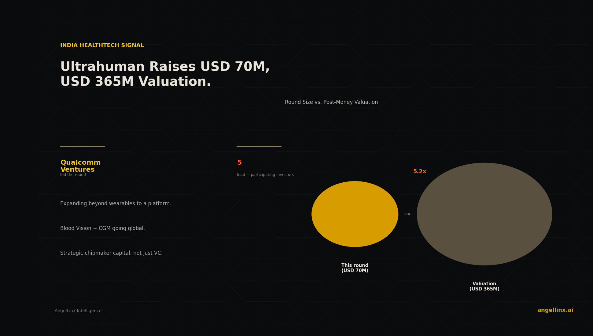 Ultrahuman Raises USD 70M to Build a Human-Computer Interface for Health