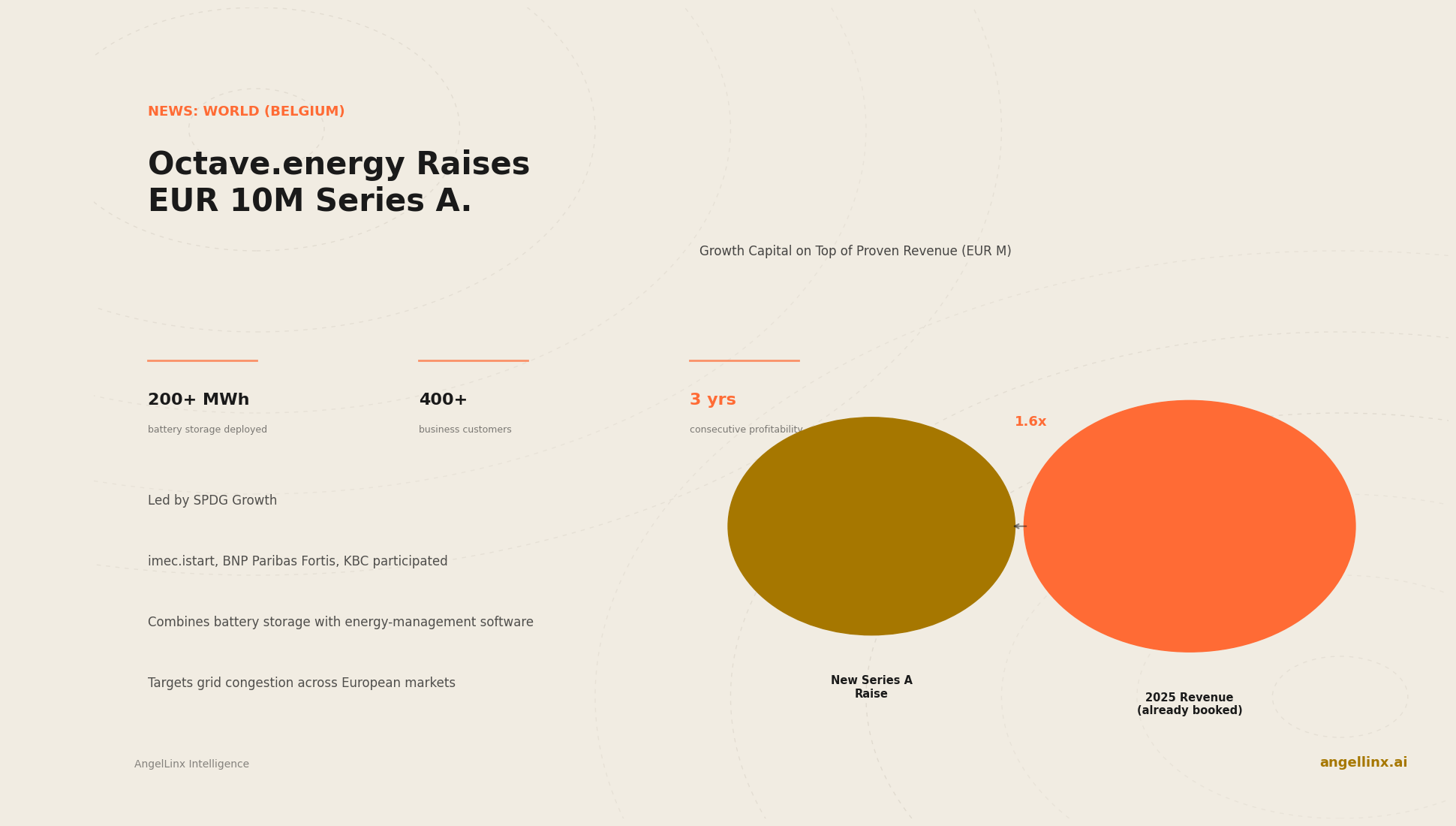 Octave.energy Raises EUR 10 Million as Europe's Grid Constraints Create a Battery Software Market