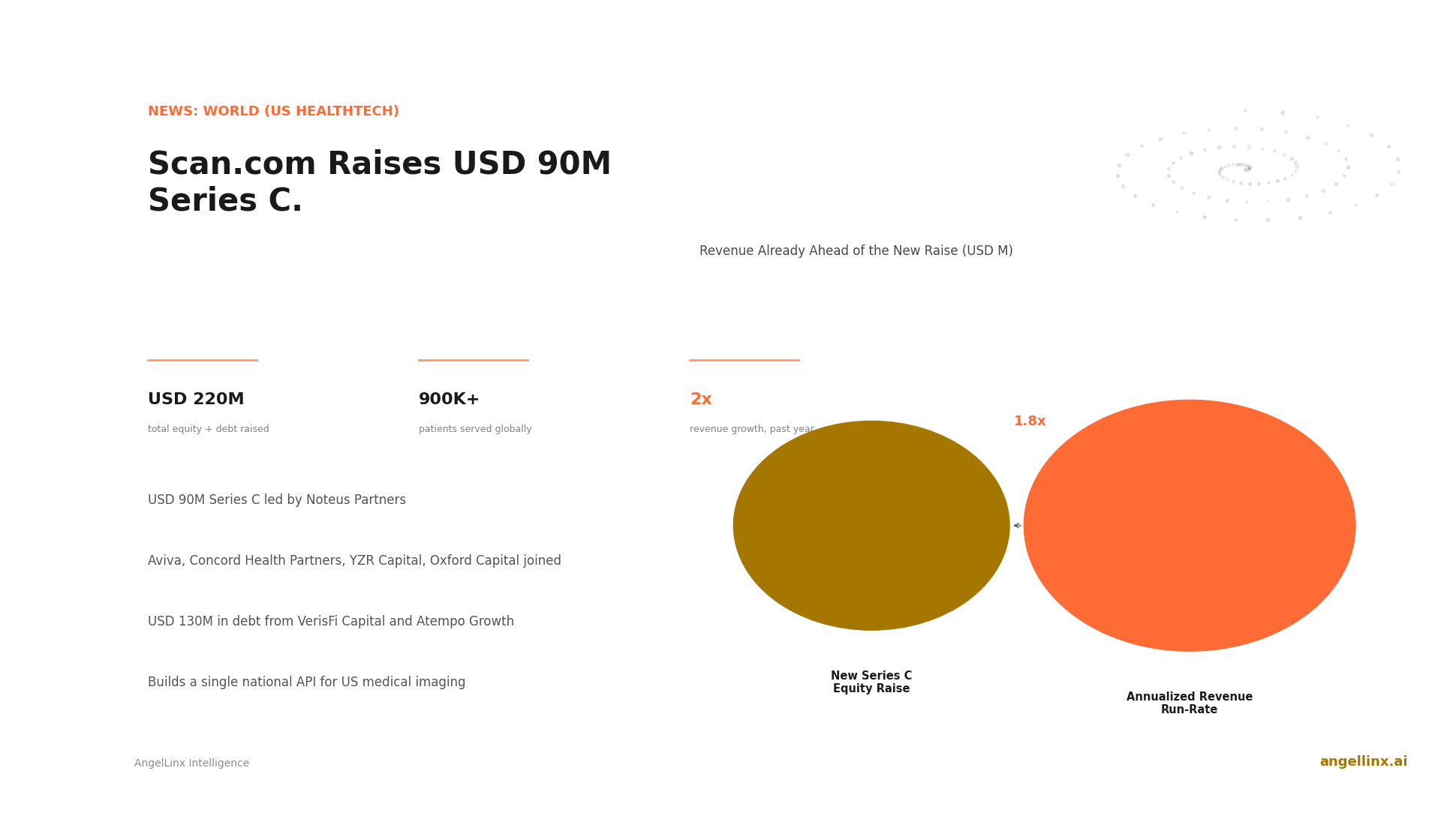 Scan.com Raises USD 90 Million Series C to Build the Largest US Medical Imaging Network