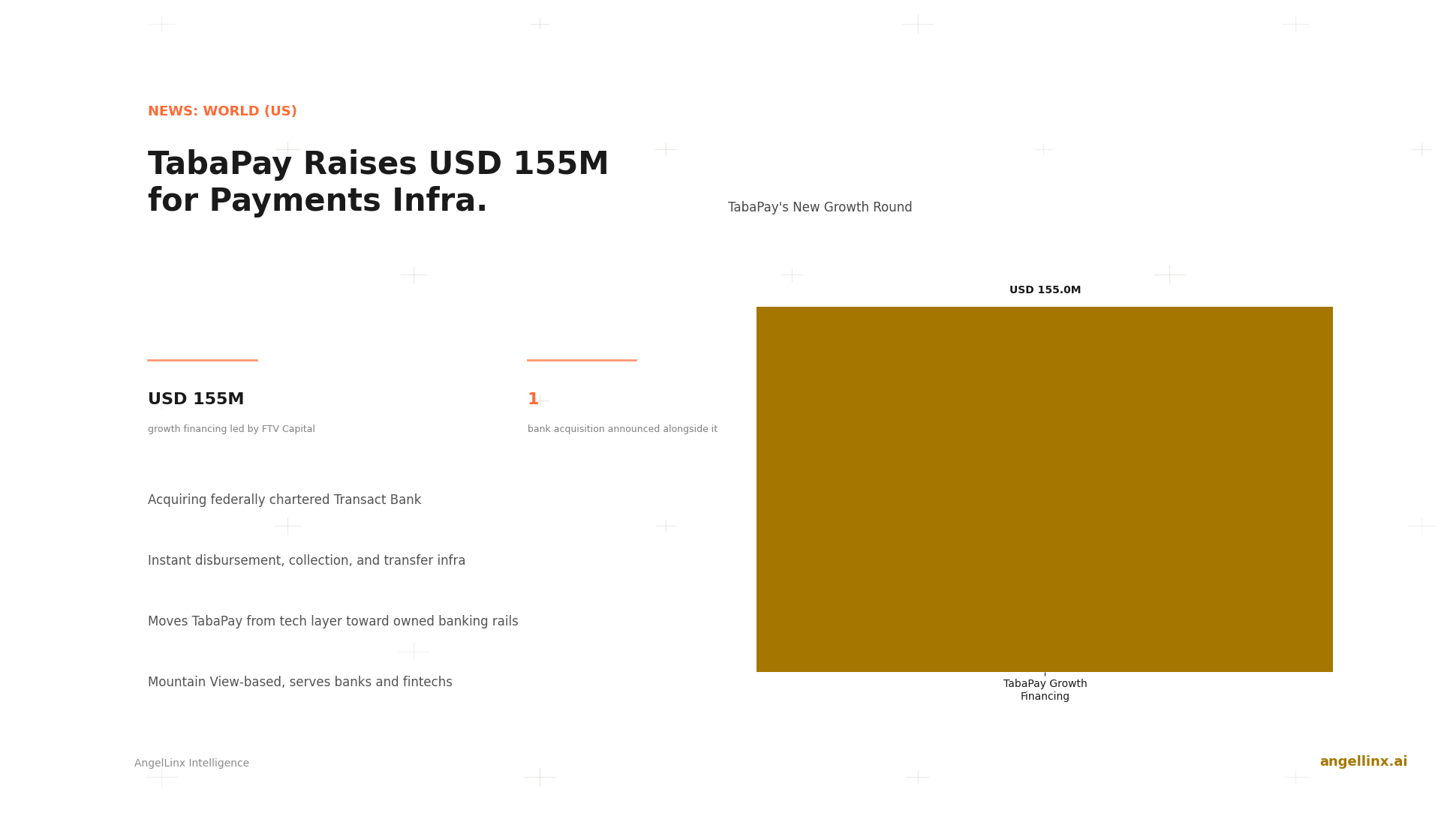 TabaPay Raises USD 155 Million to Fuel Payments Infrastructure and a Bank Acquisition