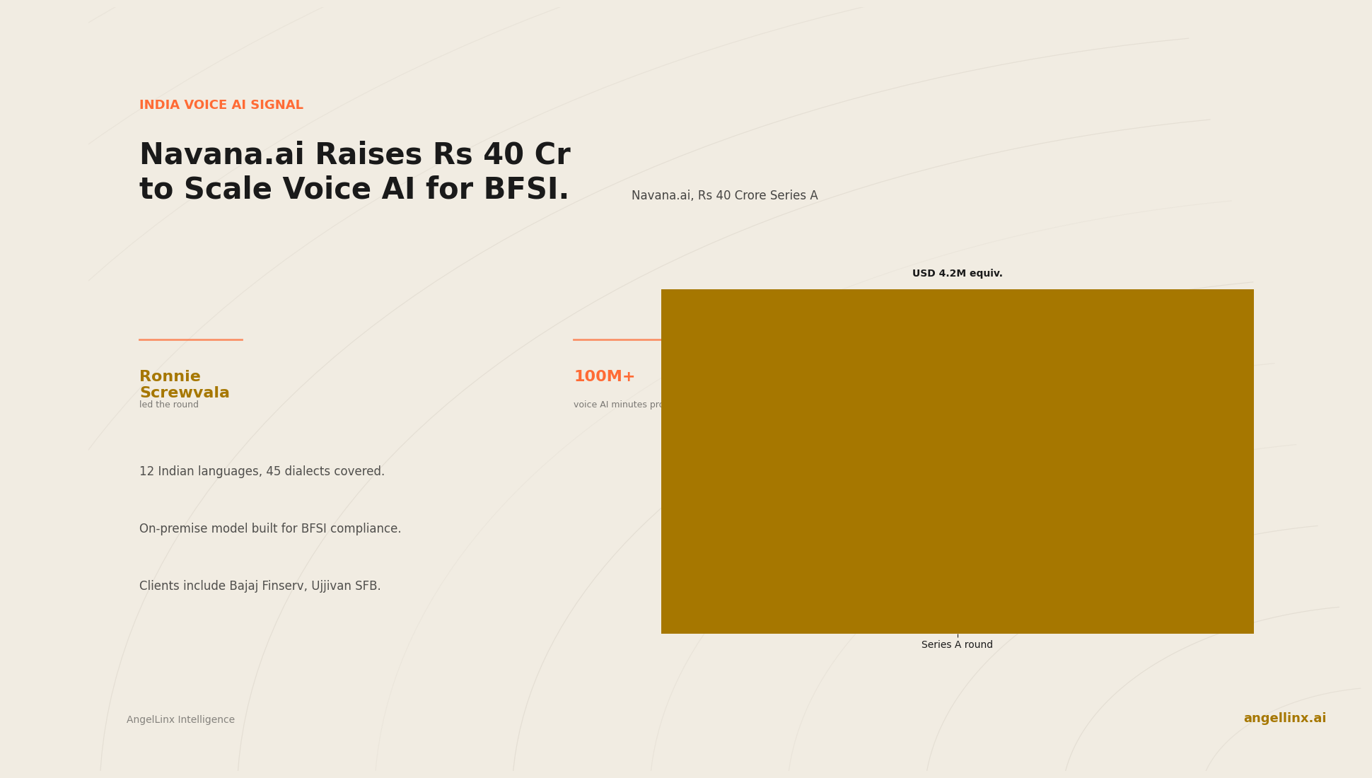 Navana.ai Raises ₹40 Crore to Scale Voice AI Across Indian Banks