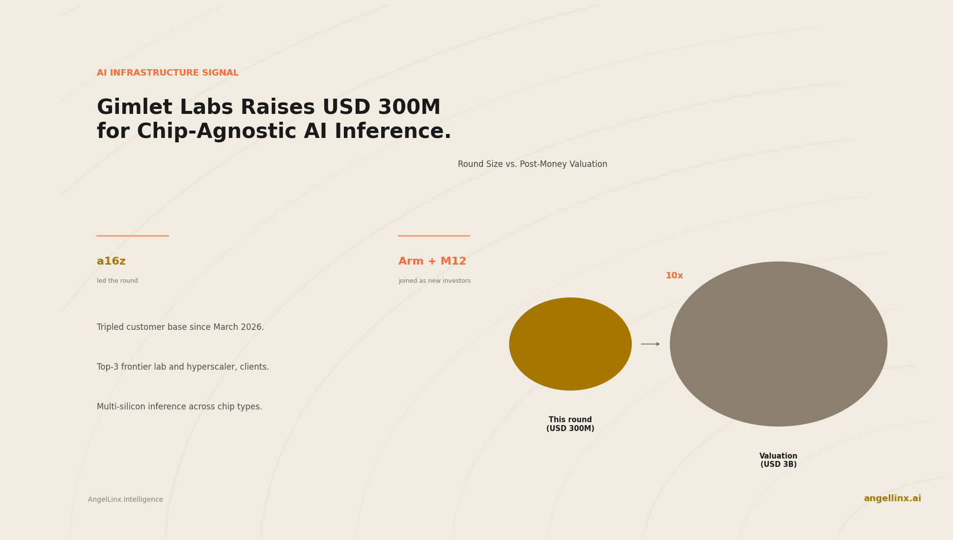Gimlet Labs Raises $300 Million to Build a Chip-Agnostic AI Inference Cloud
