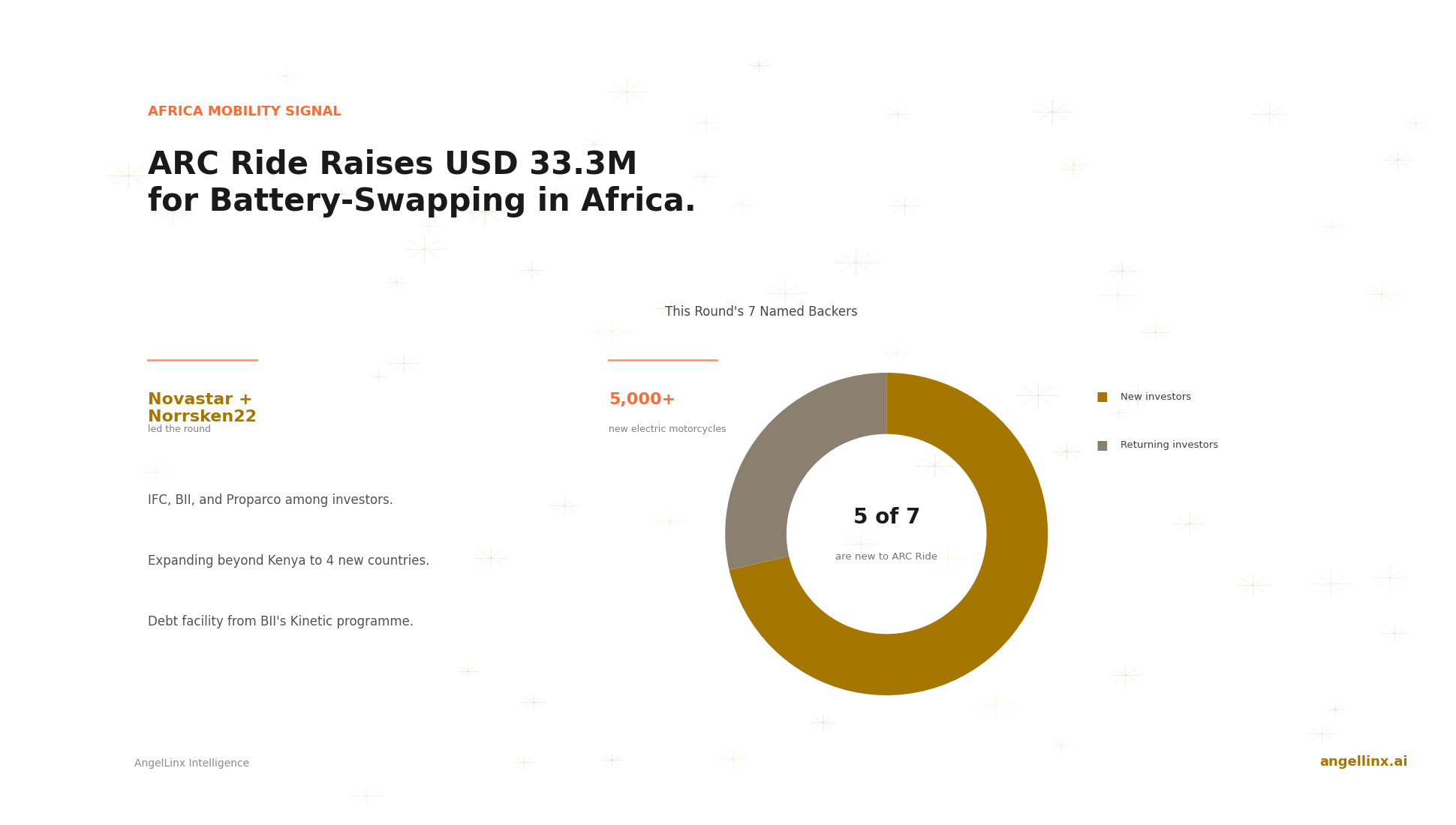 ARC Ride Raises $33.3 Million to Expand Battery-Swapping Across Africa