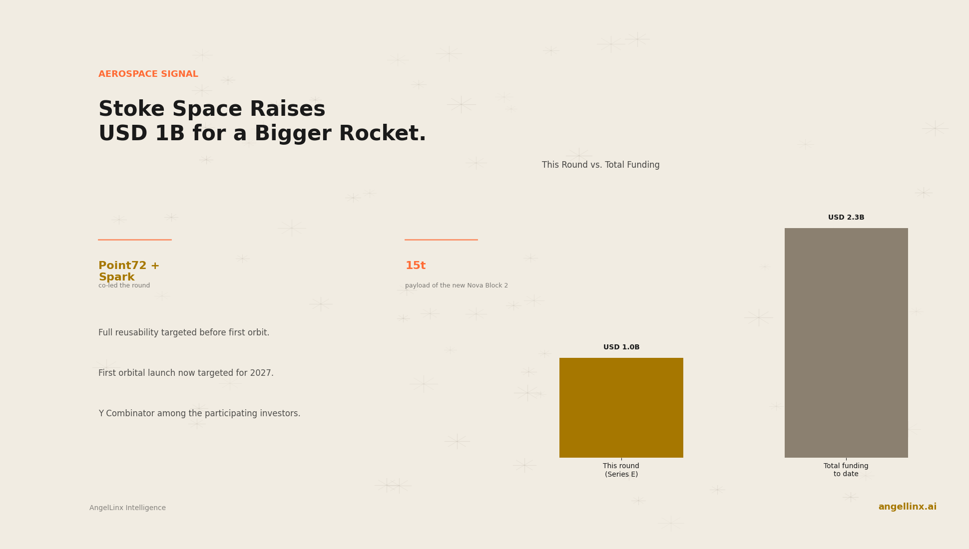 Stoke Space Raises $1 Billion to Build a Larger Reusable Rocket