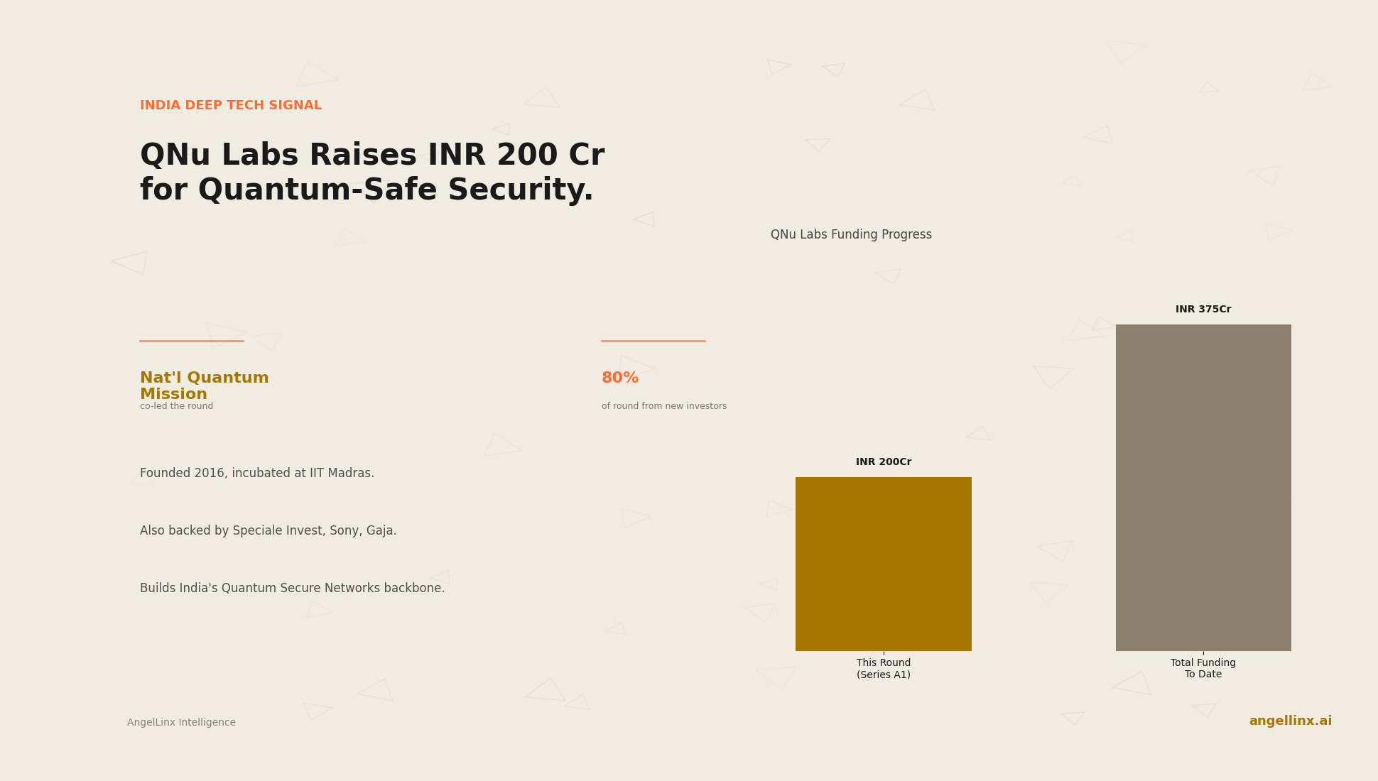 QNu Labs Raises ₹200 Crore to Build Quantum-Safe Security for India