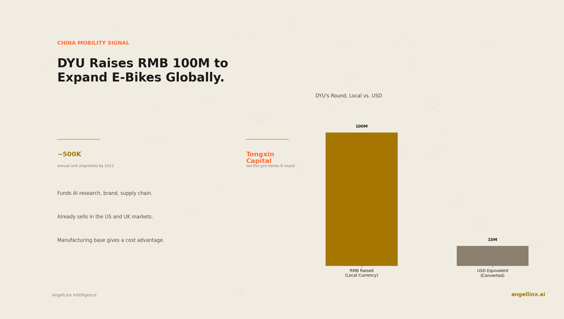 DYU Raises RMB 100 Million to Expand Electric Bicycles Globally