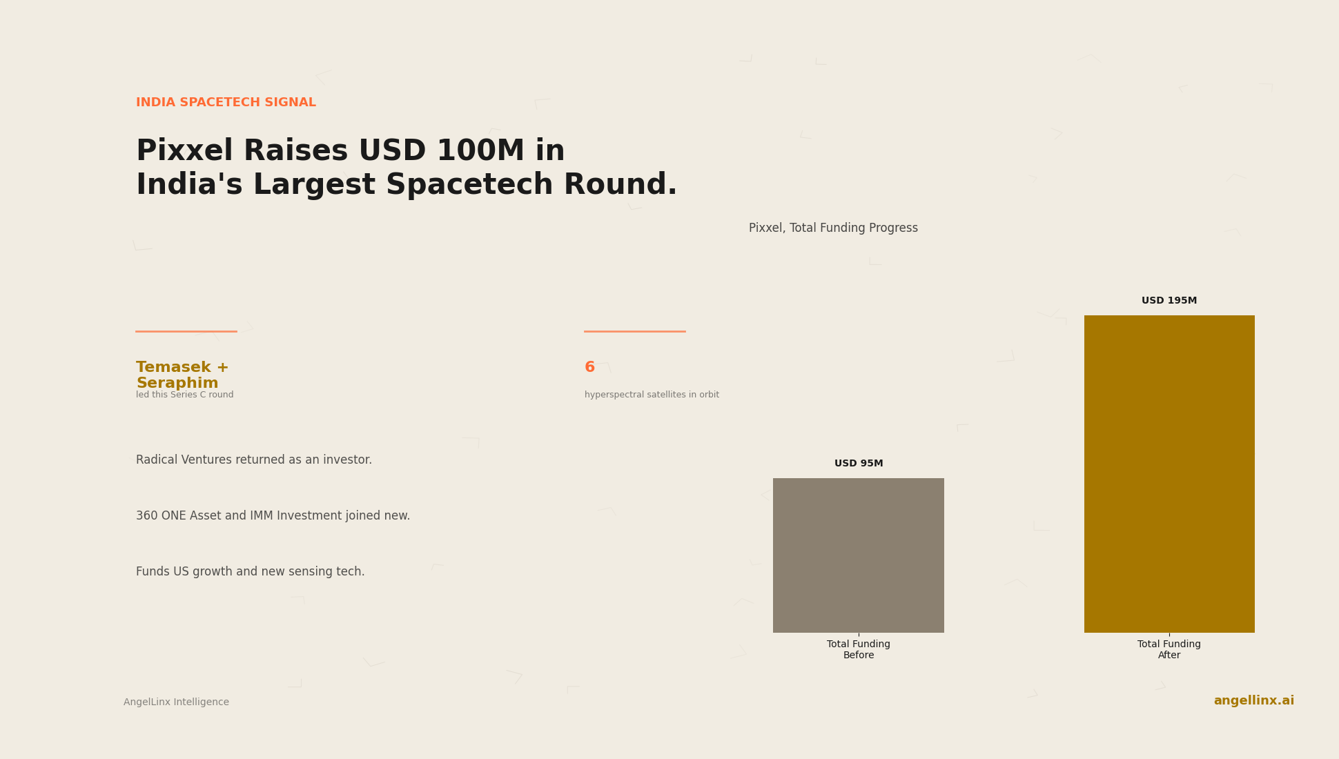 Pixxel Raises $100 Million in the Largest Indian Spacetech Round